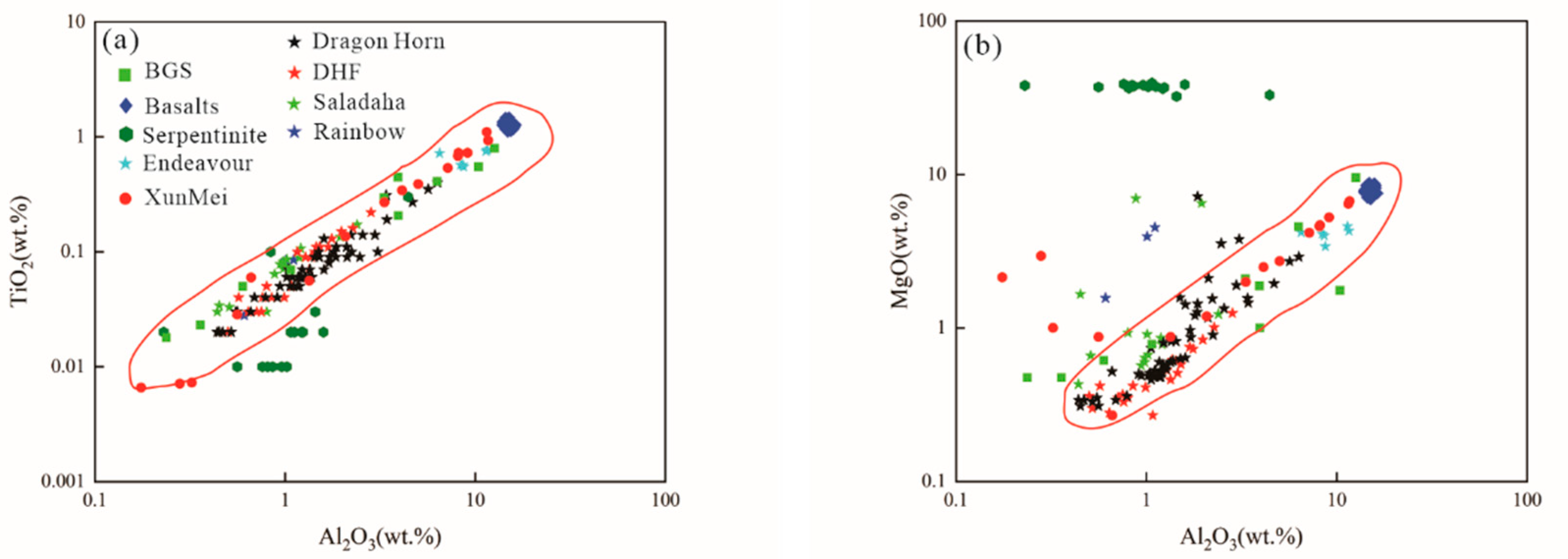 Preprints 82342 g004