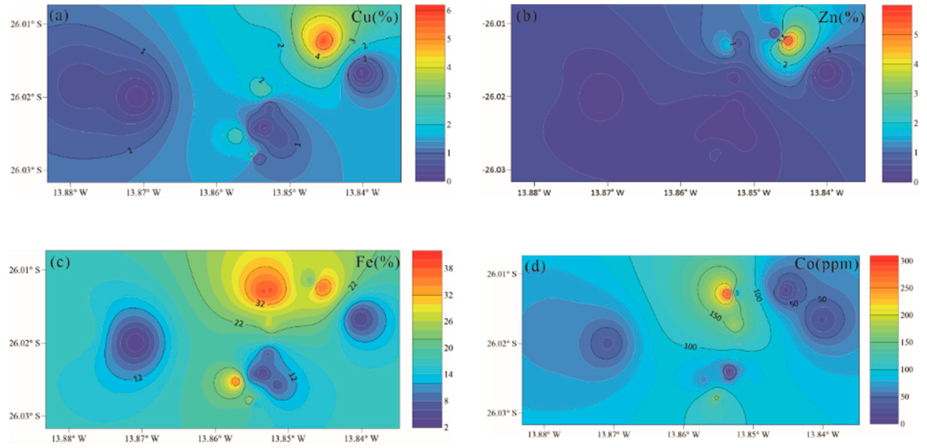 Preprints 82342 g007
