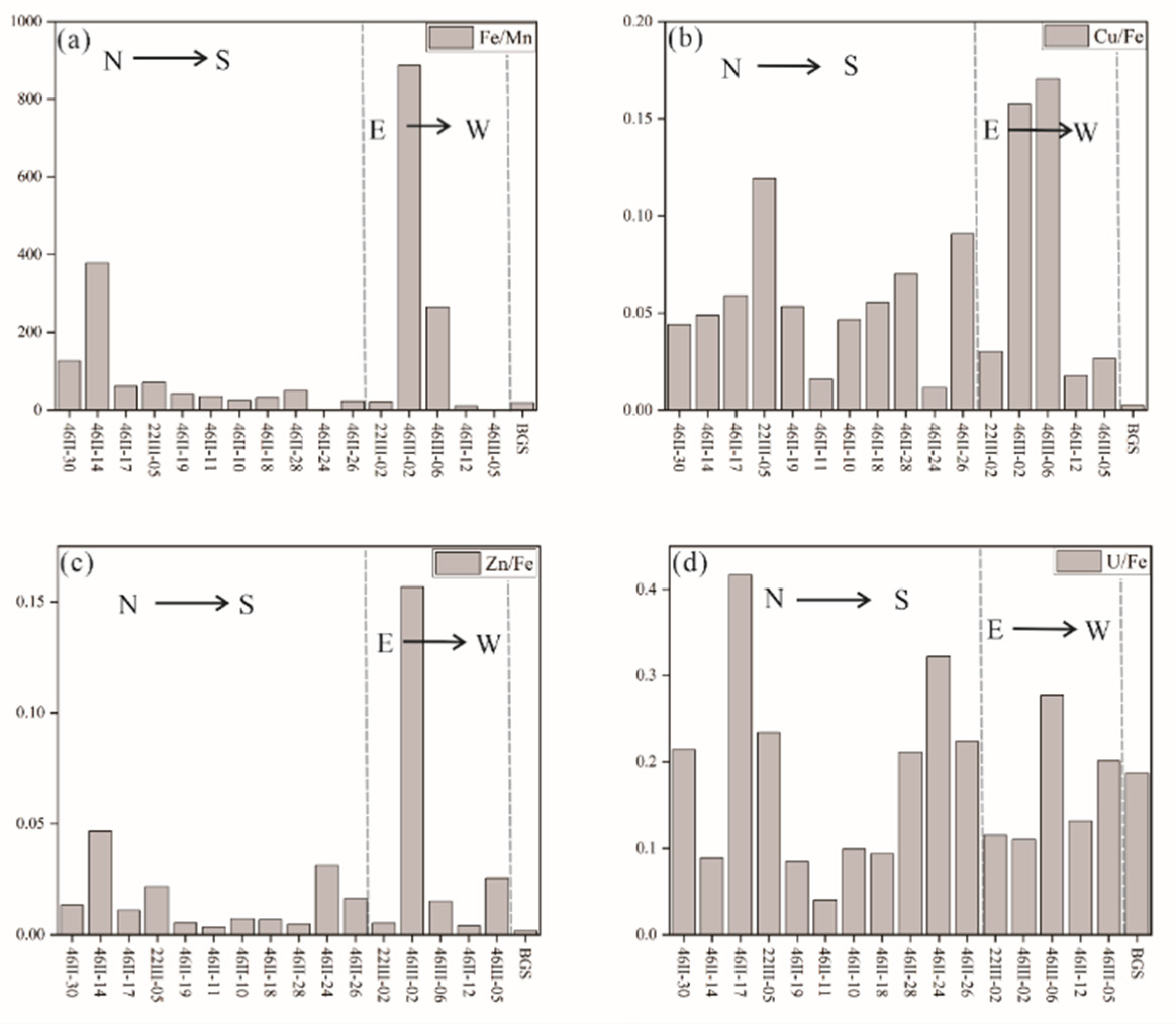 Preprints 82342 g009