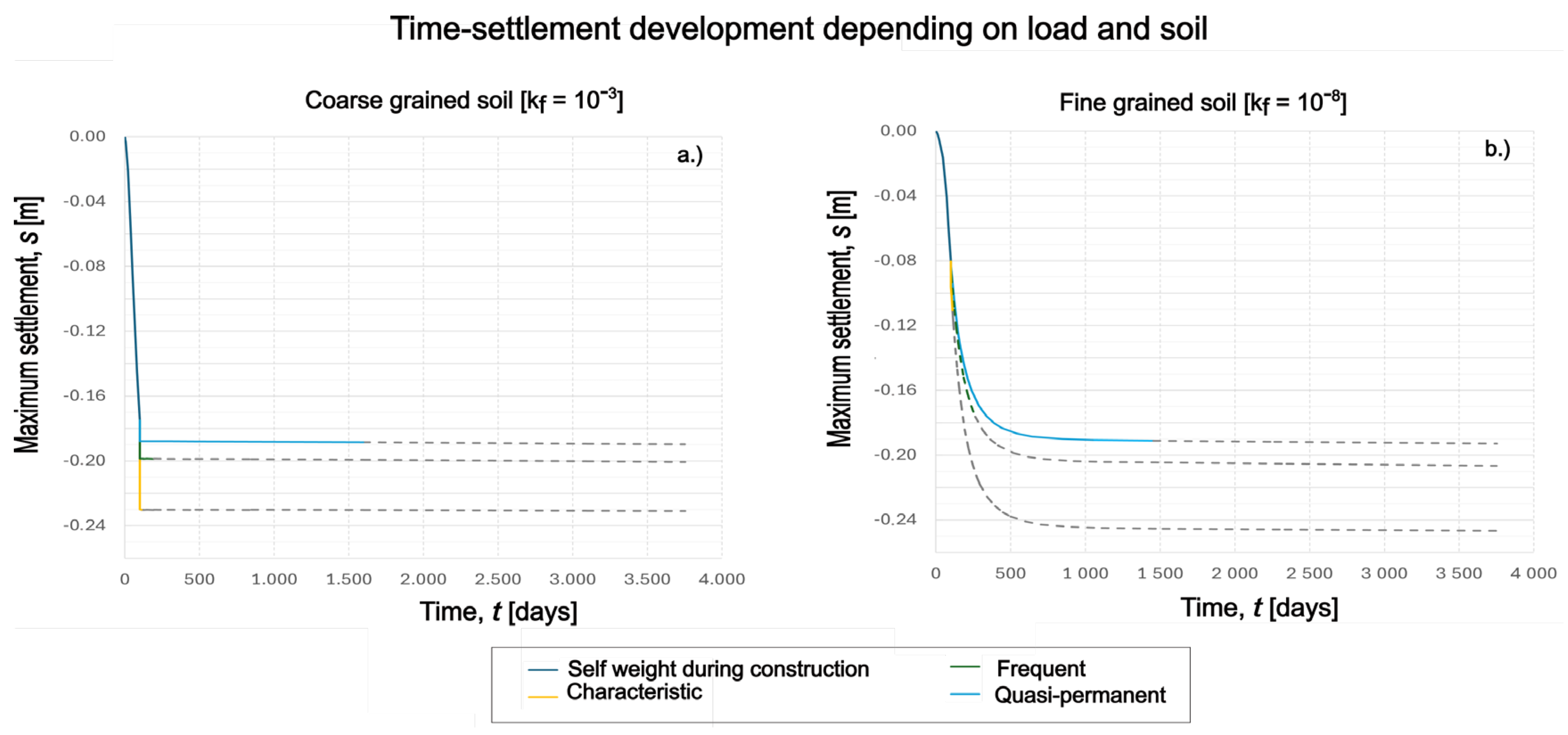 Preprints 178914 g002
