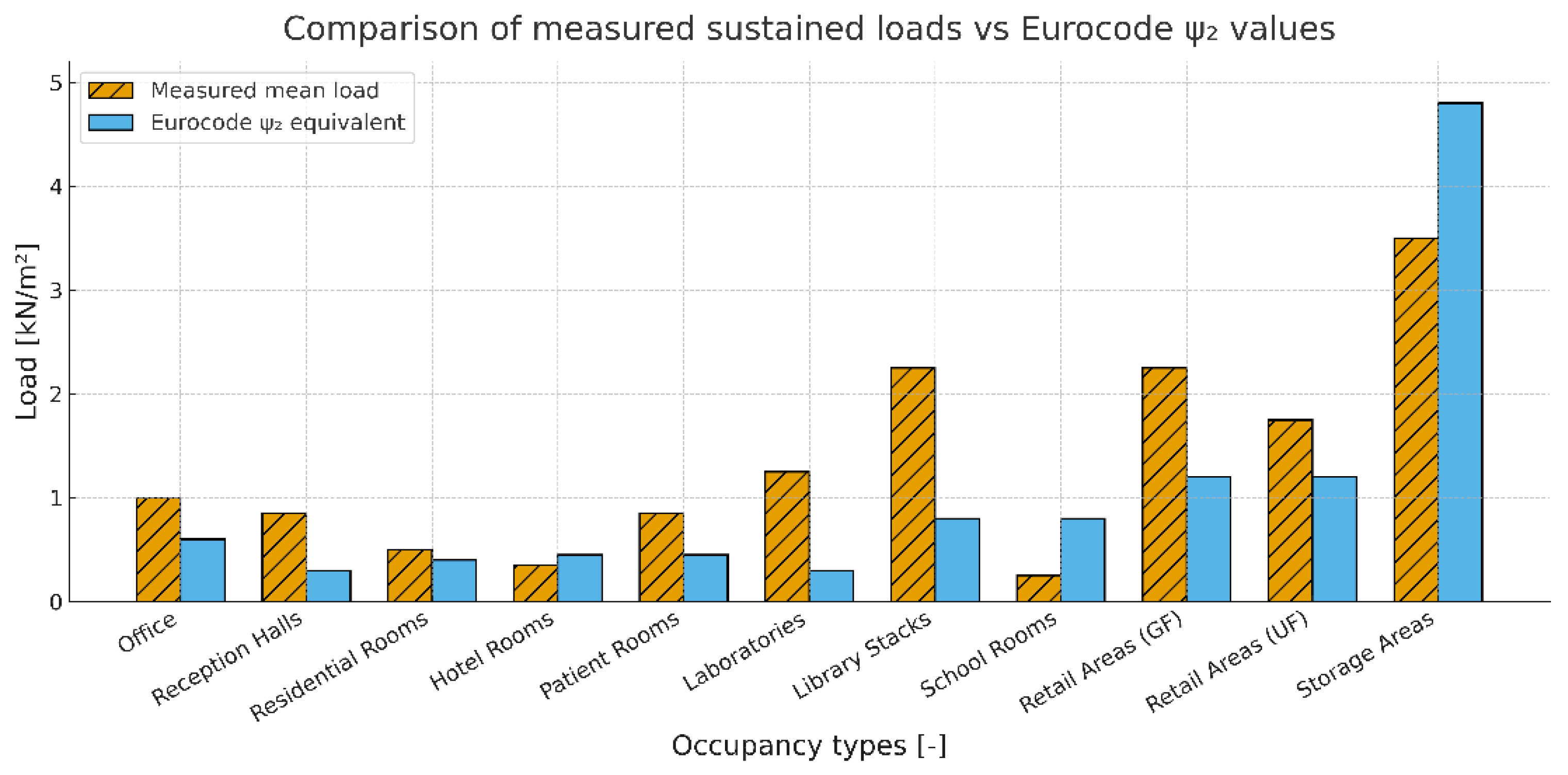 Preprints 178914 g003