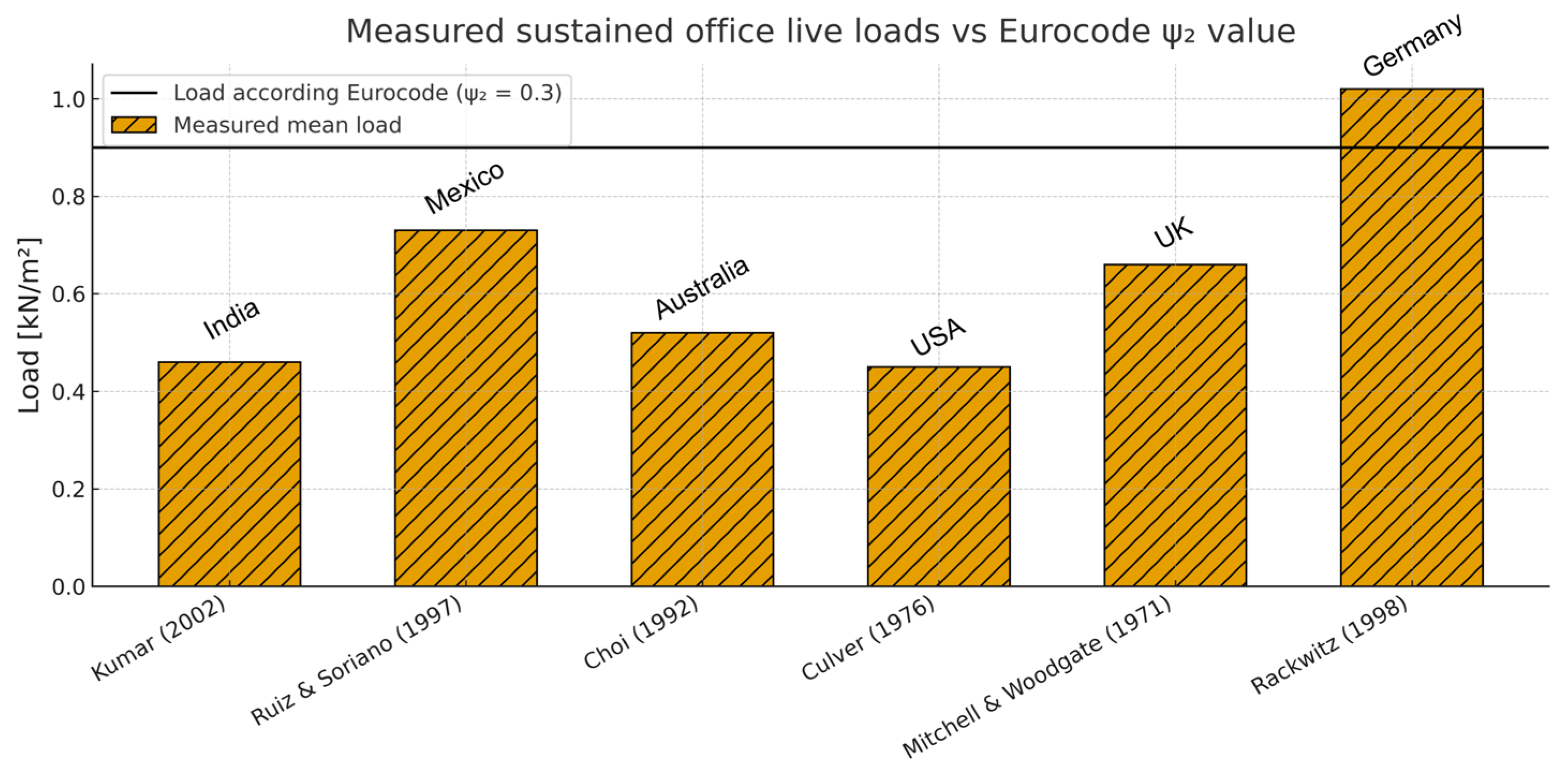 Preprints 178914 g004