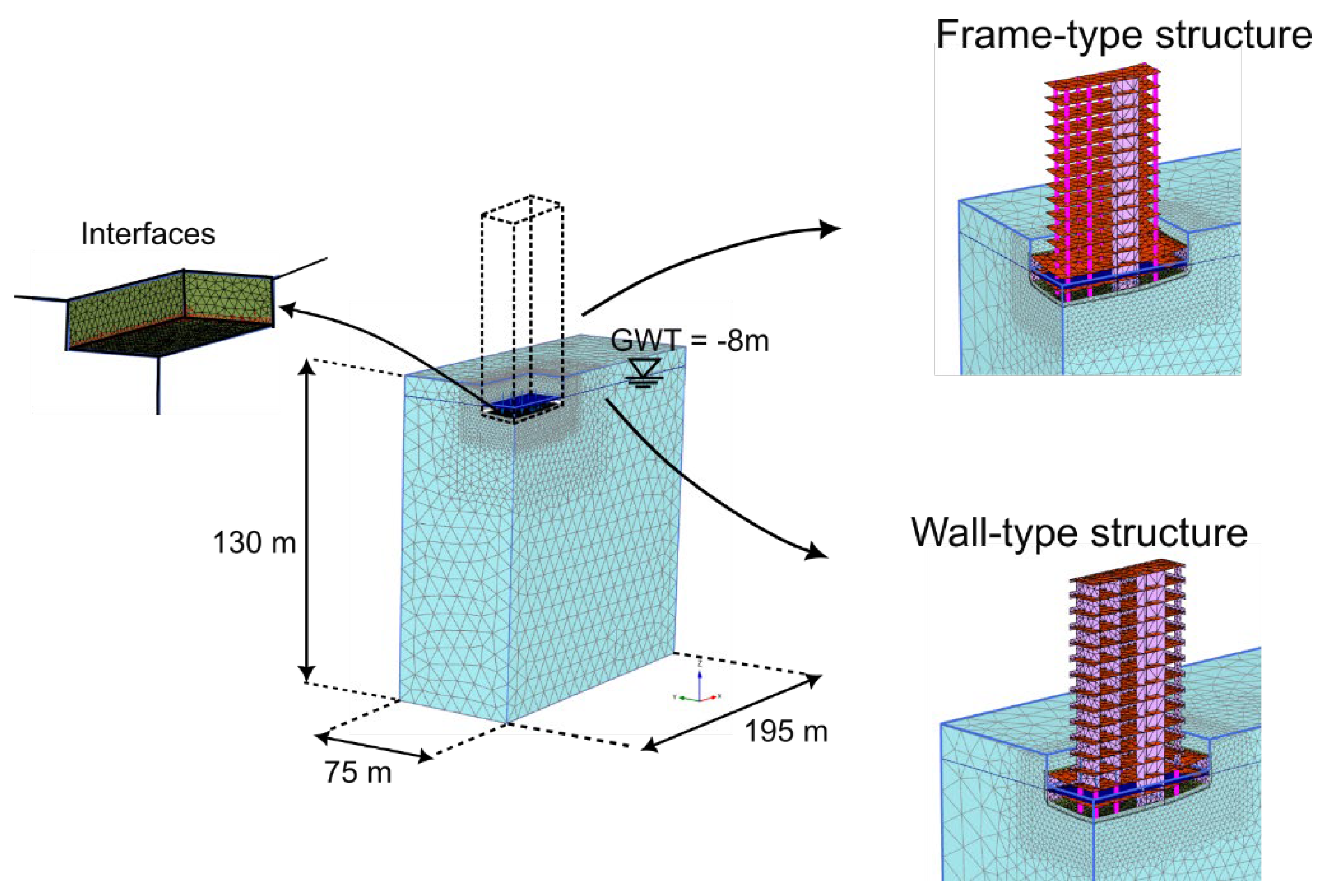 Preprints 178914 g007