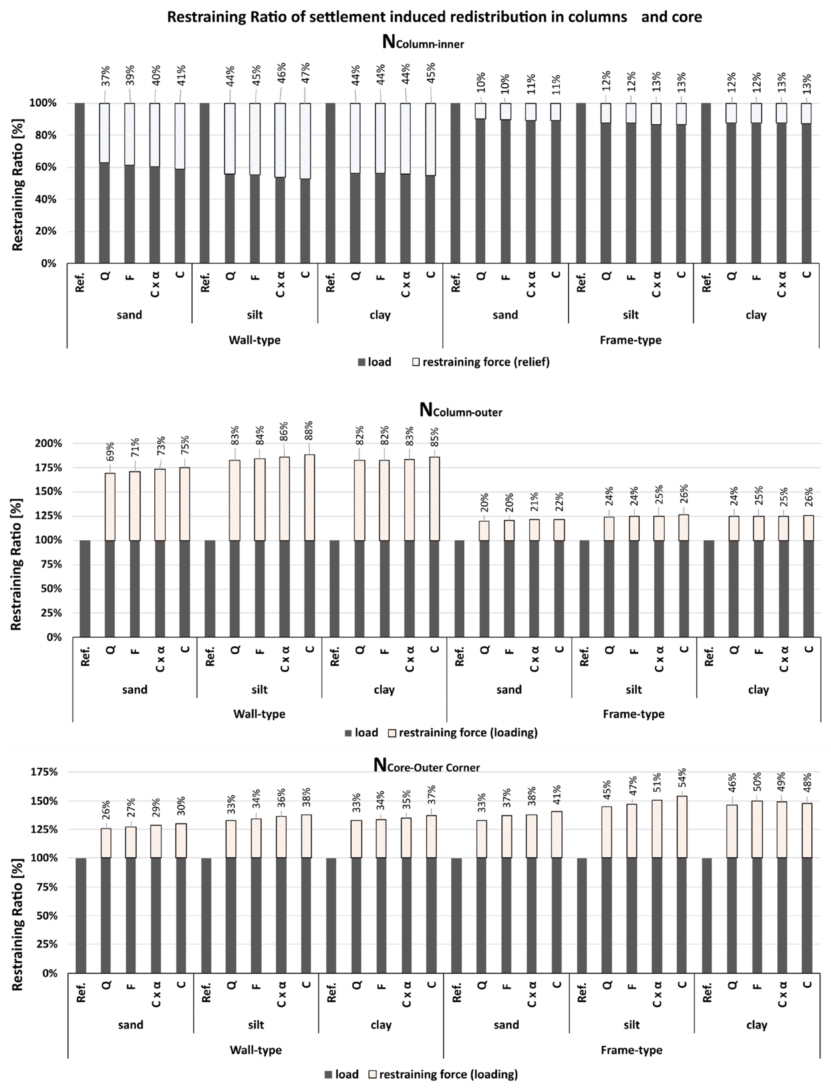 Preprints 178914 g010