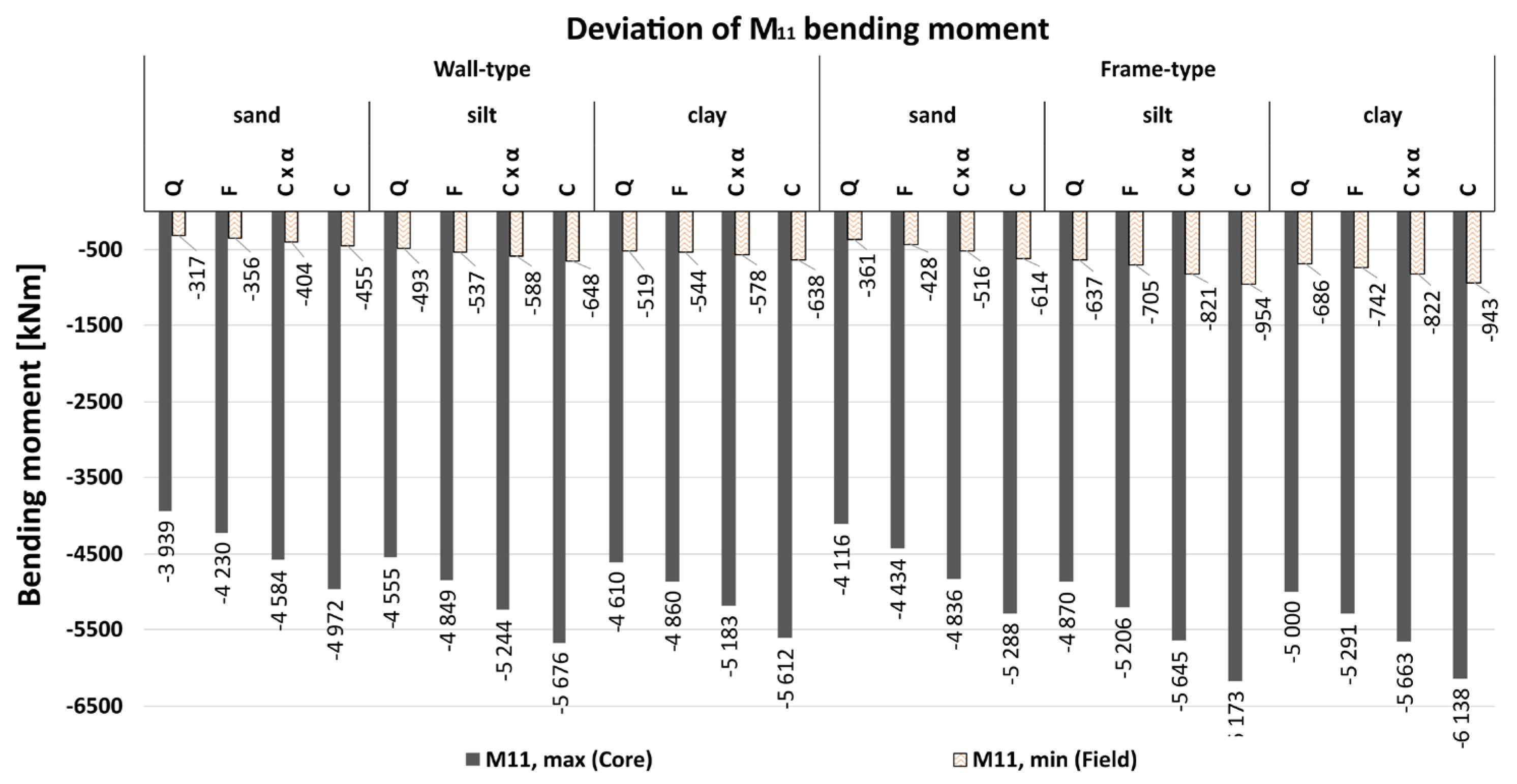 Preprints 178914 g012