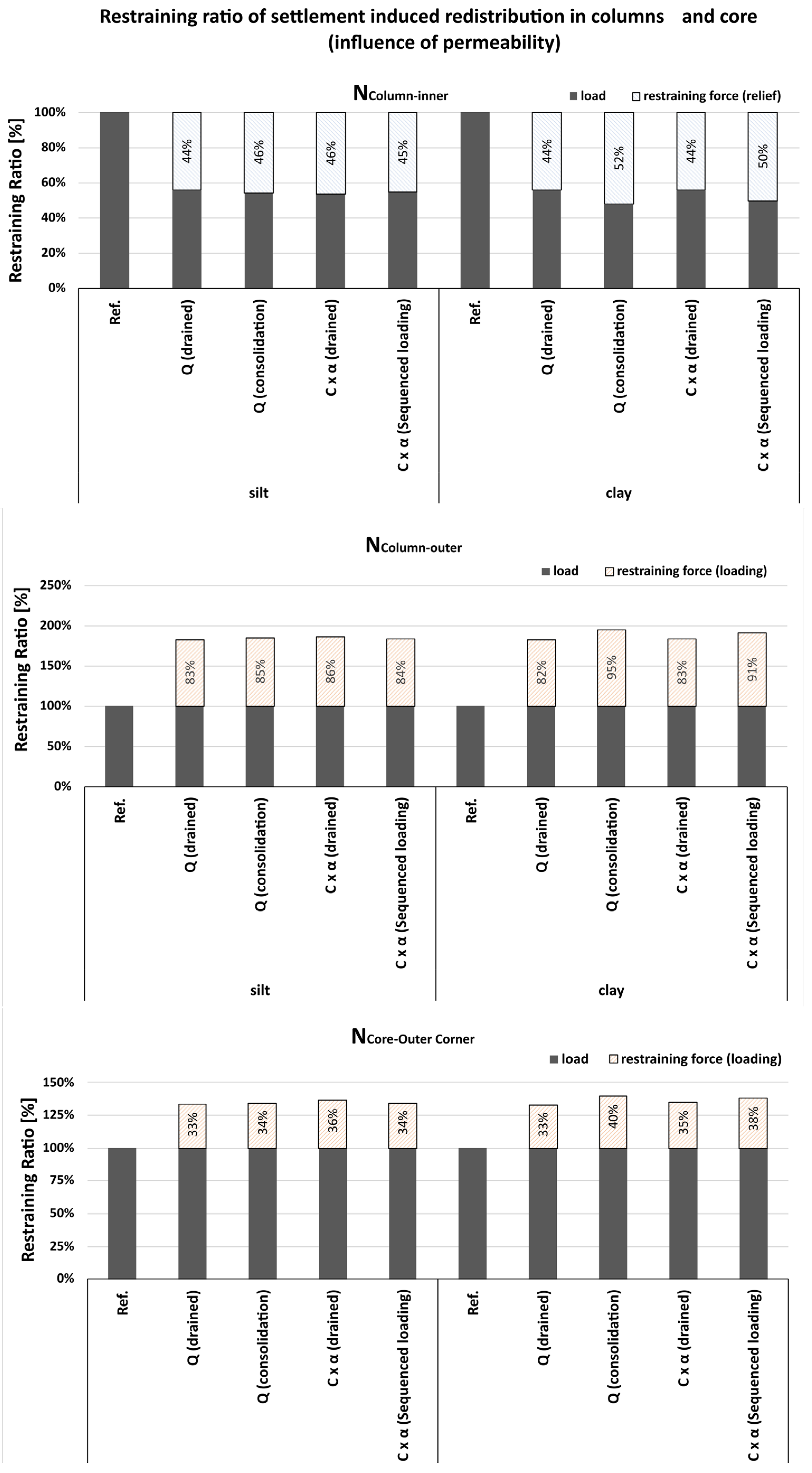 Preprints 178914 g013