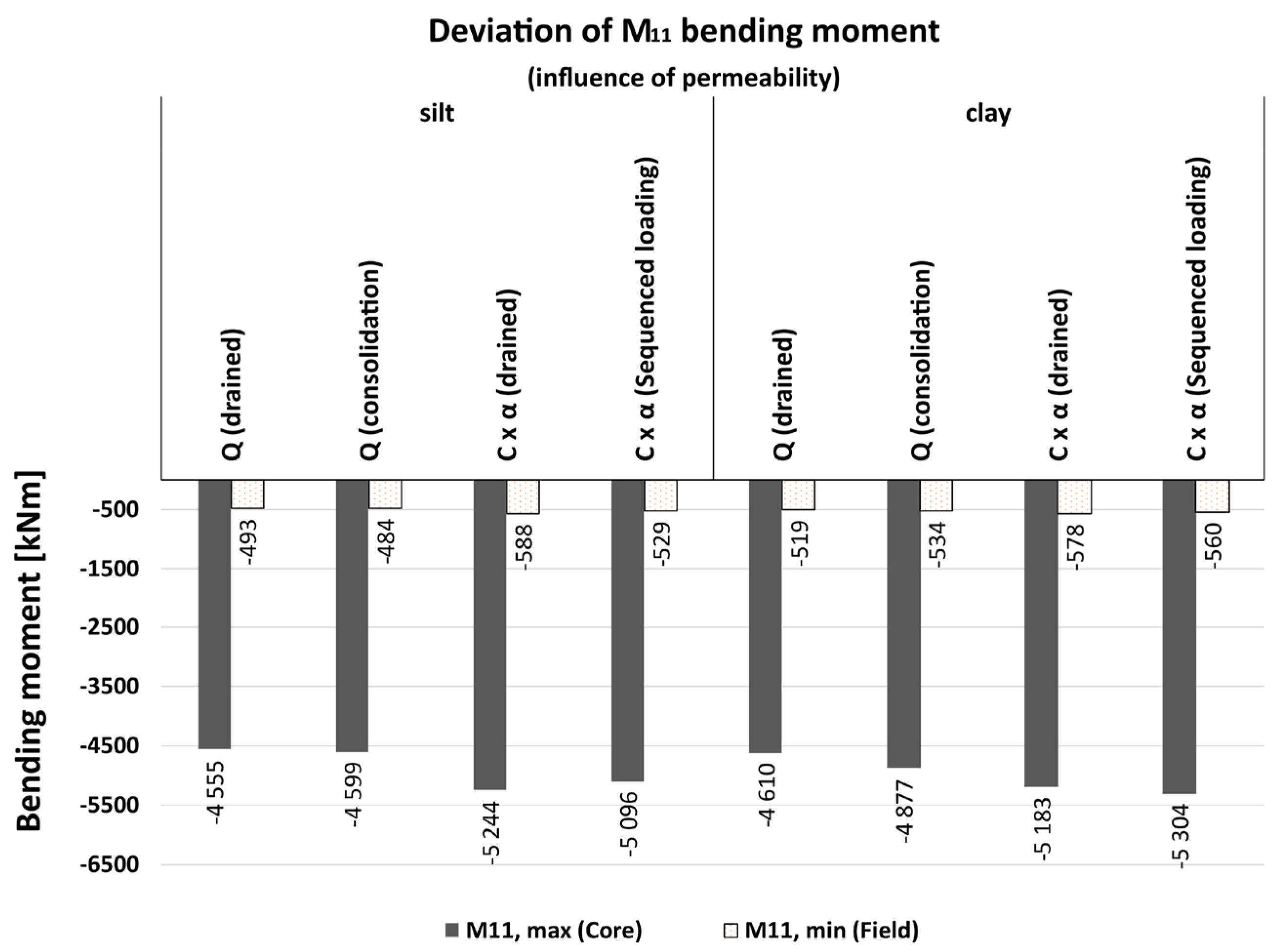Preprints 178914 g014