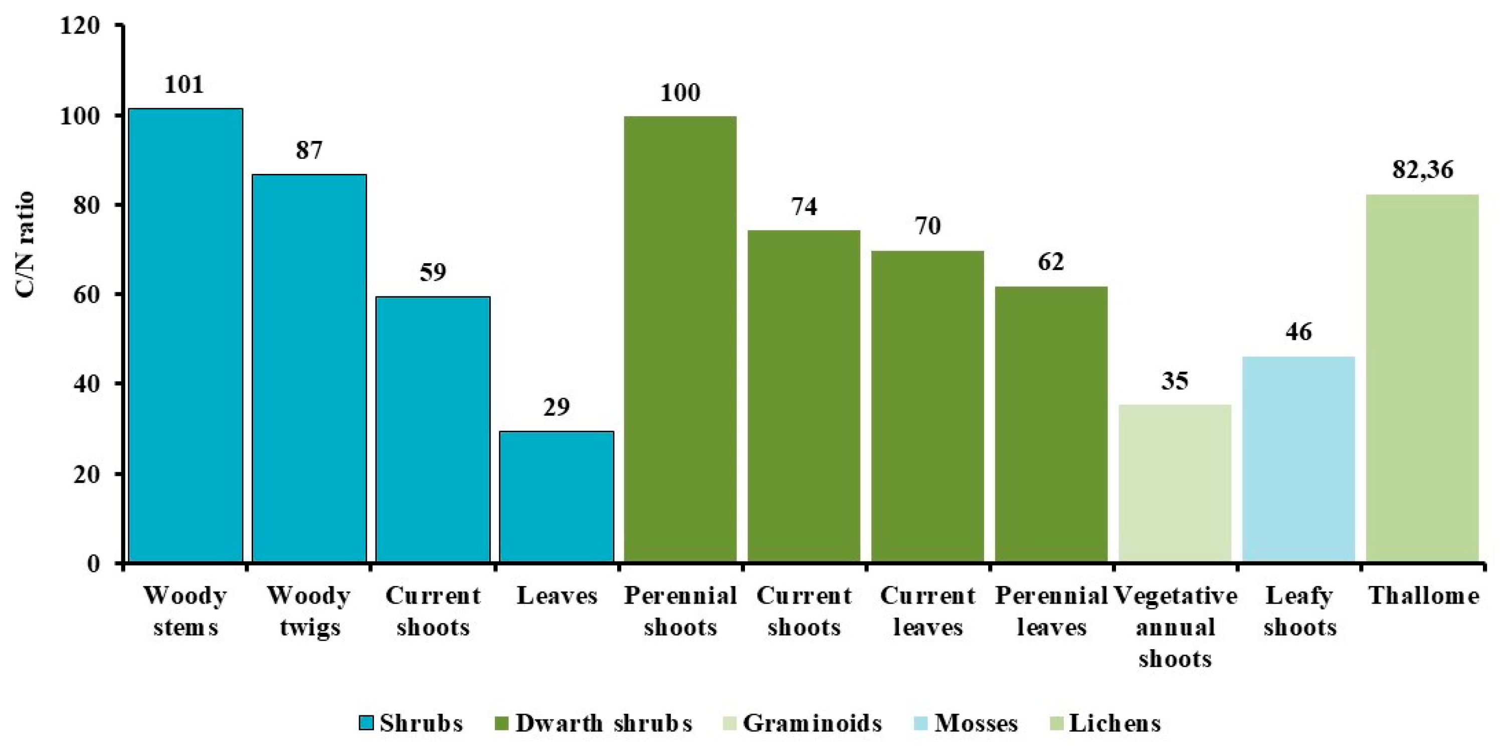 Preprints 169363 g003