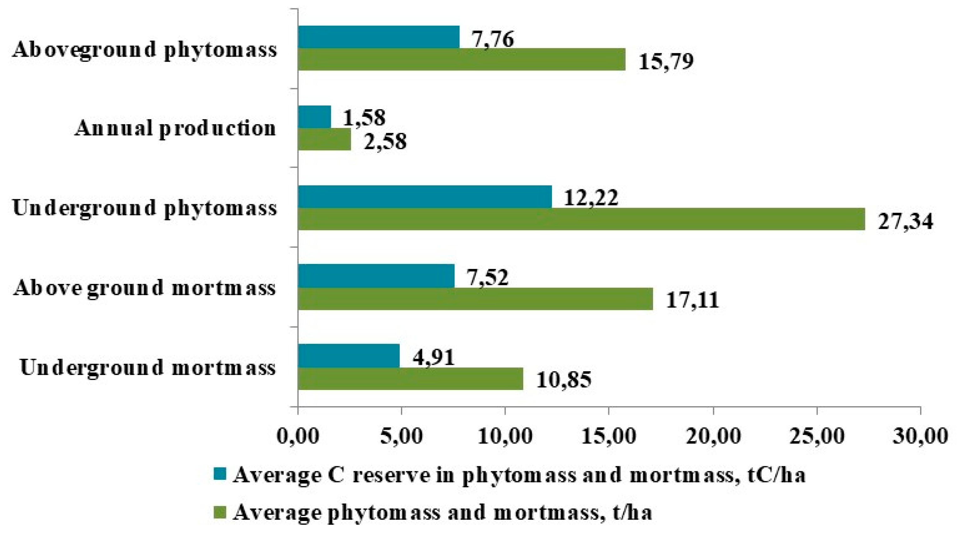 Preprints 169363 g004