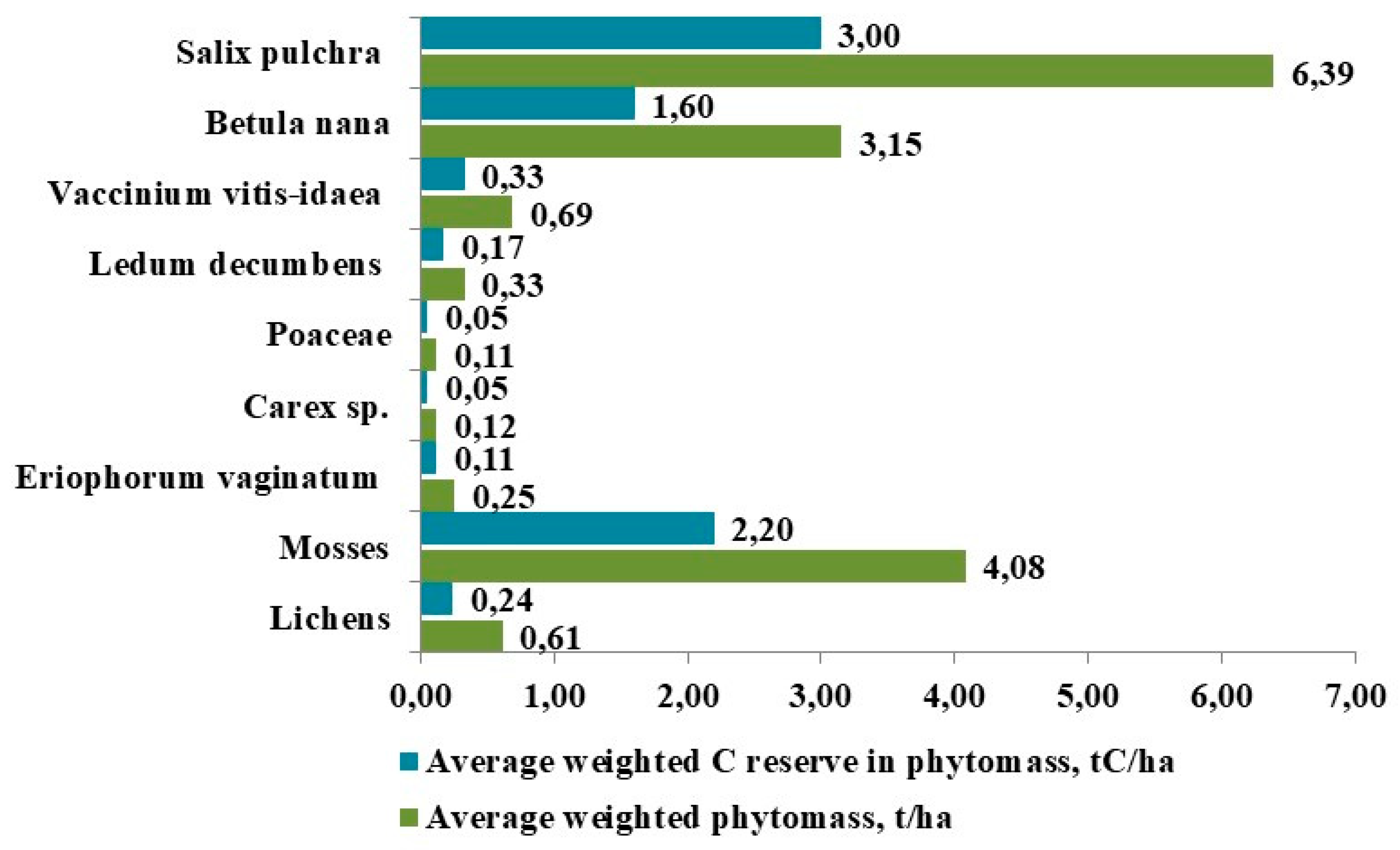 Preprints 169363 g005