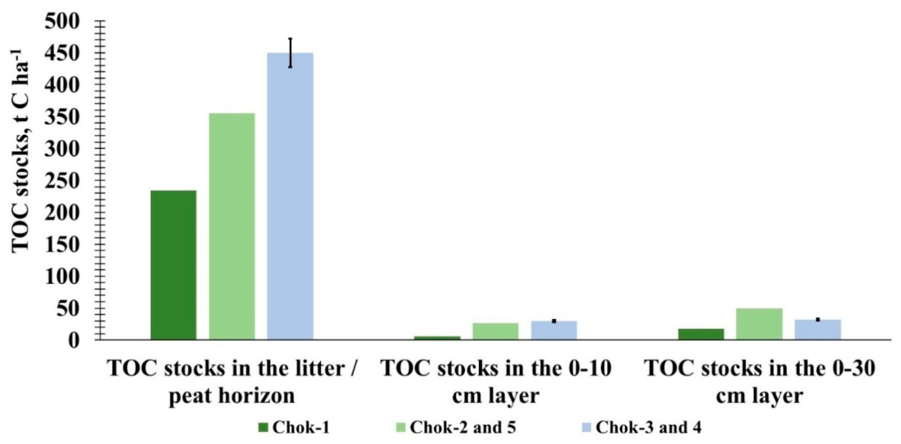 Preprints 169363 g006