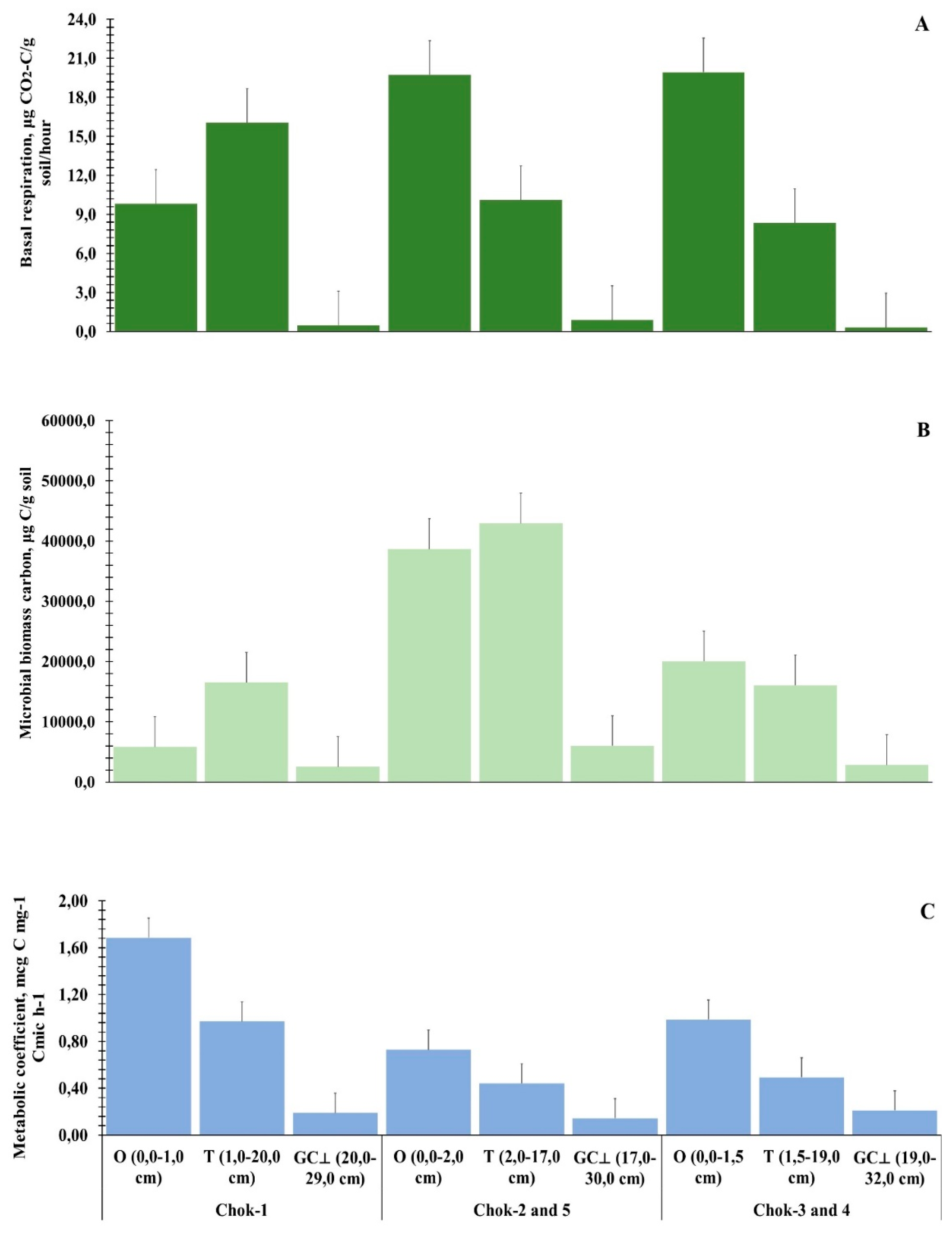 Preprints 169363 g007