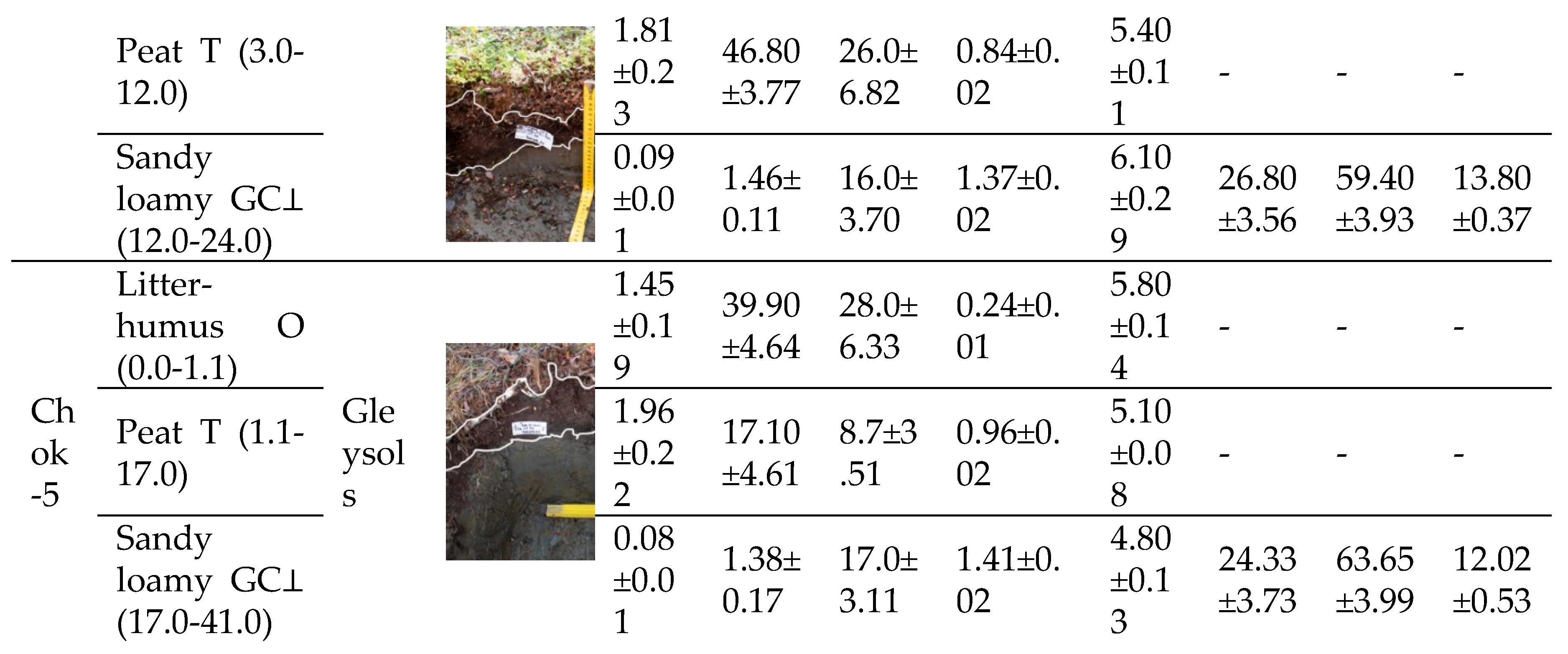 Preprints 169363 i002