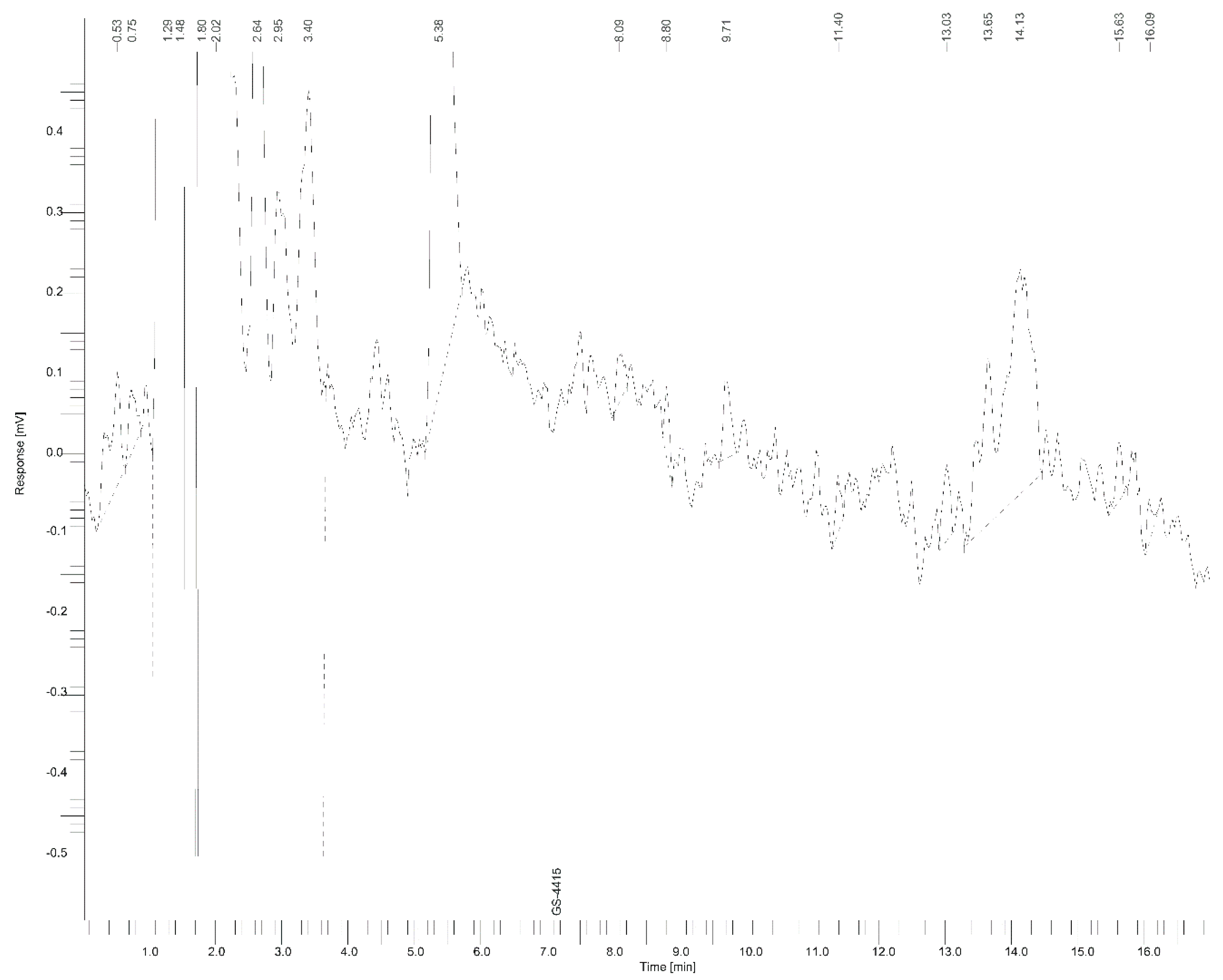 Preprints 194785 g001