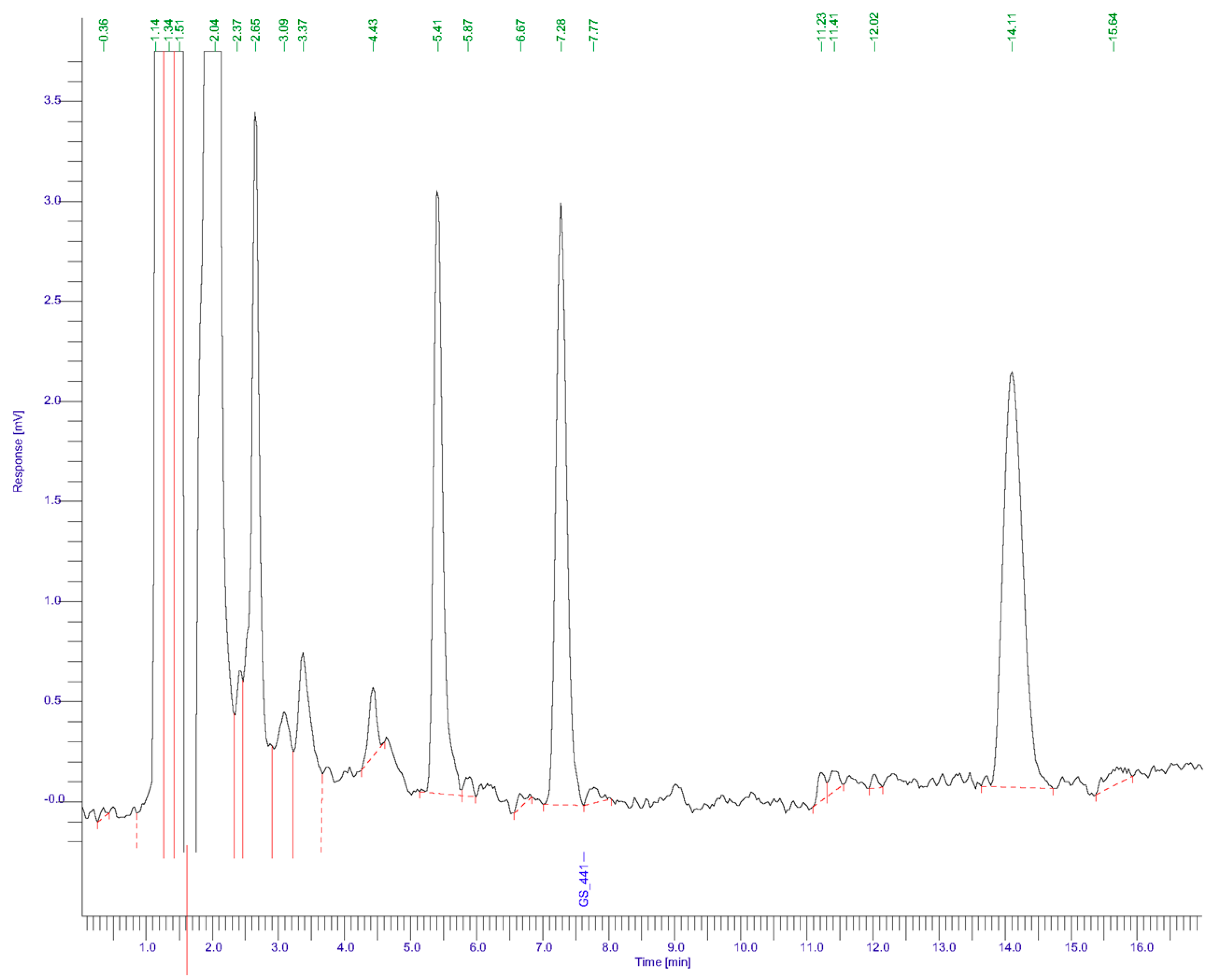 Preprints 194785 g002