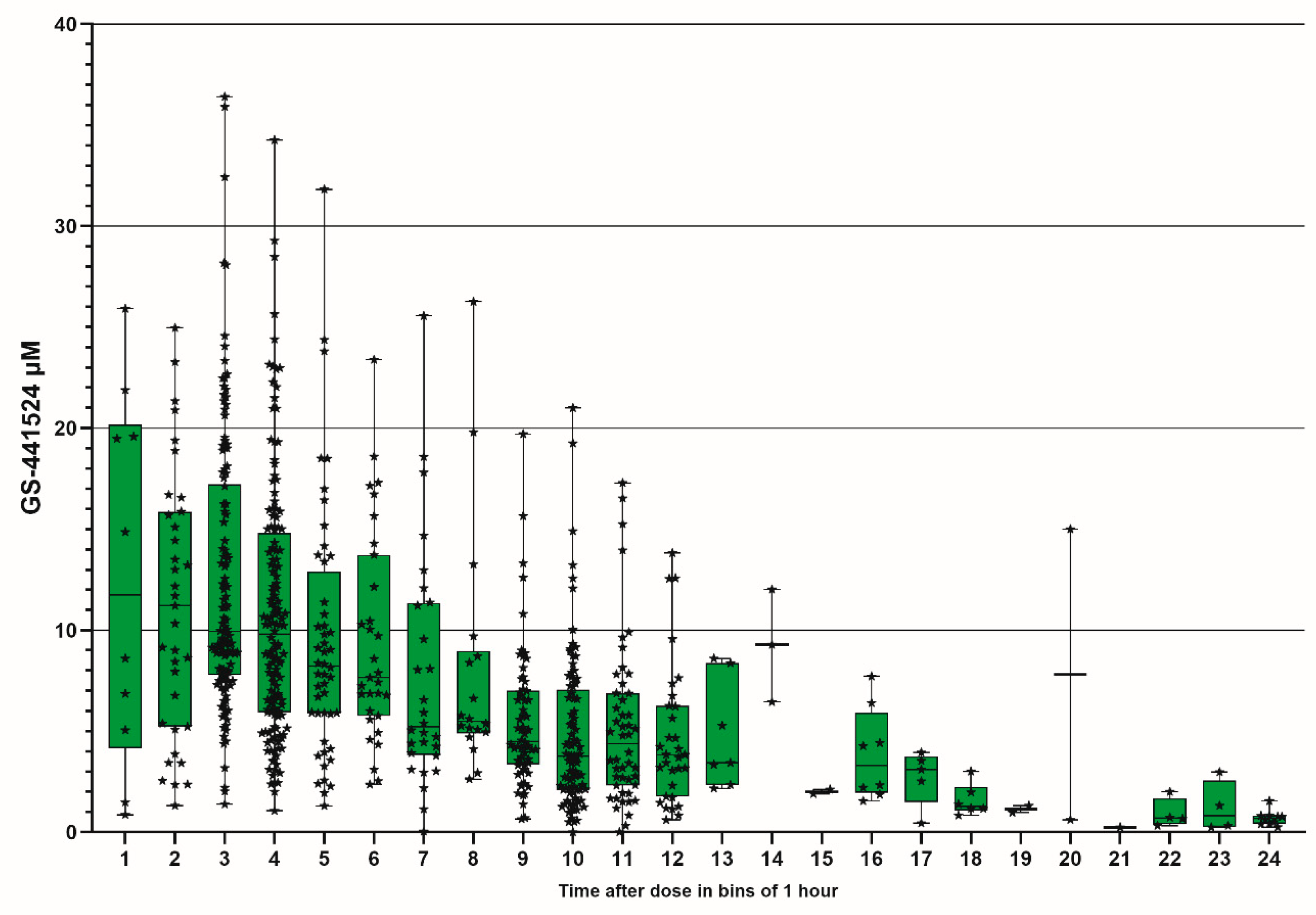 Preprints 194785 g004