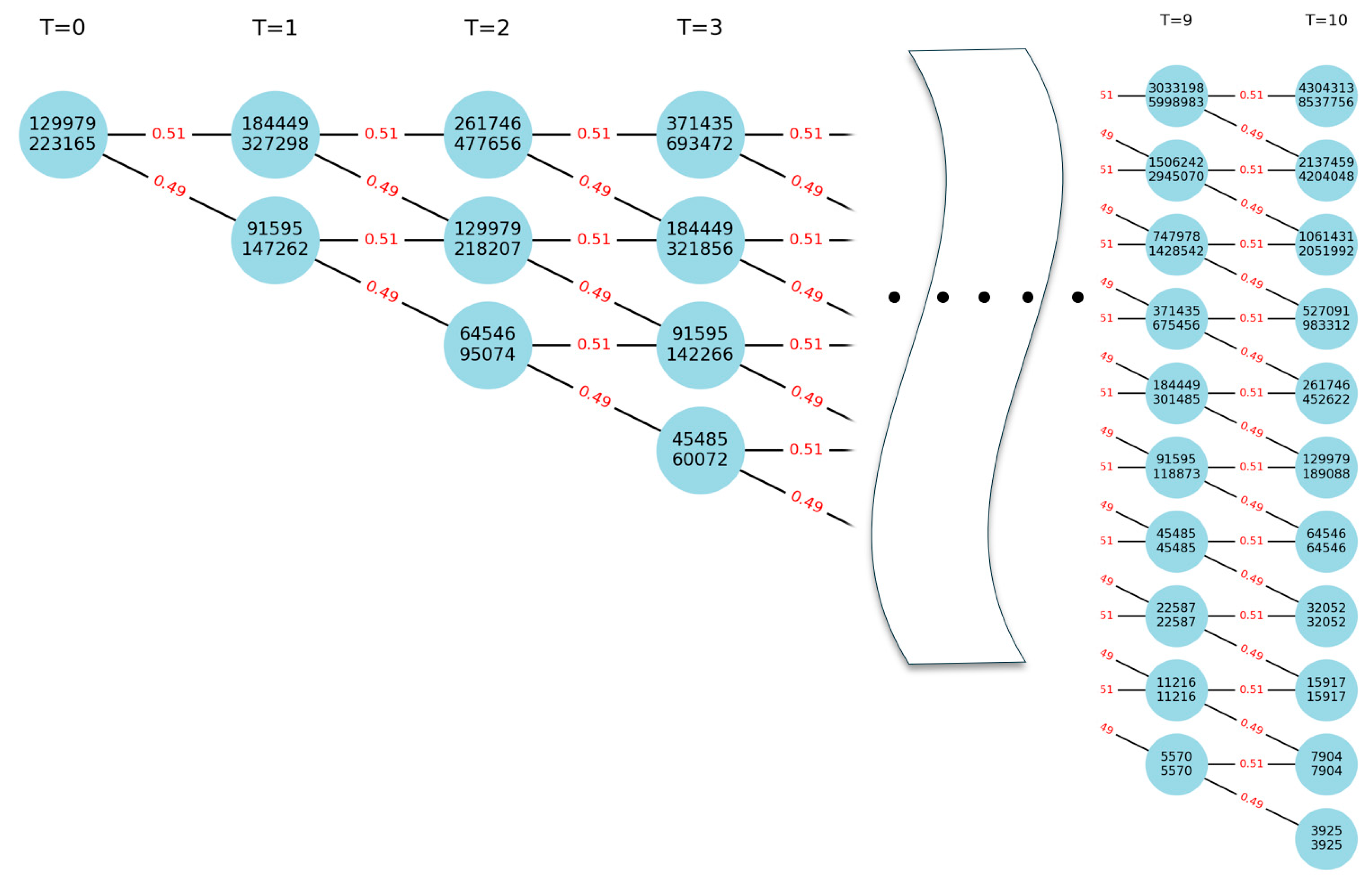 Preprints 138481 g003