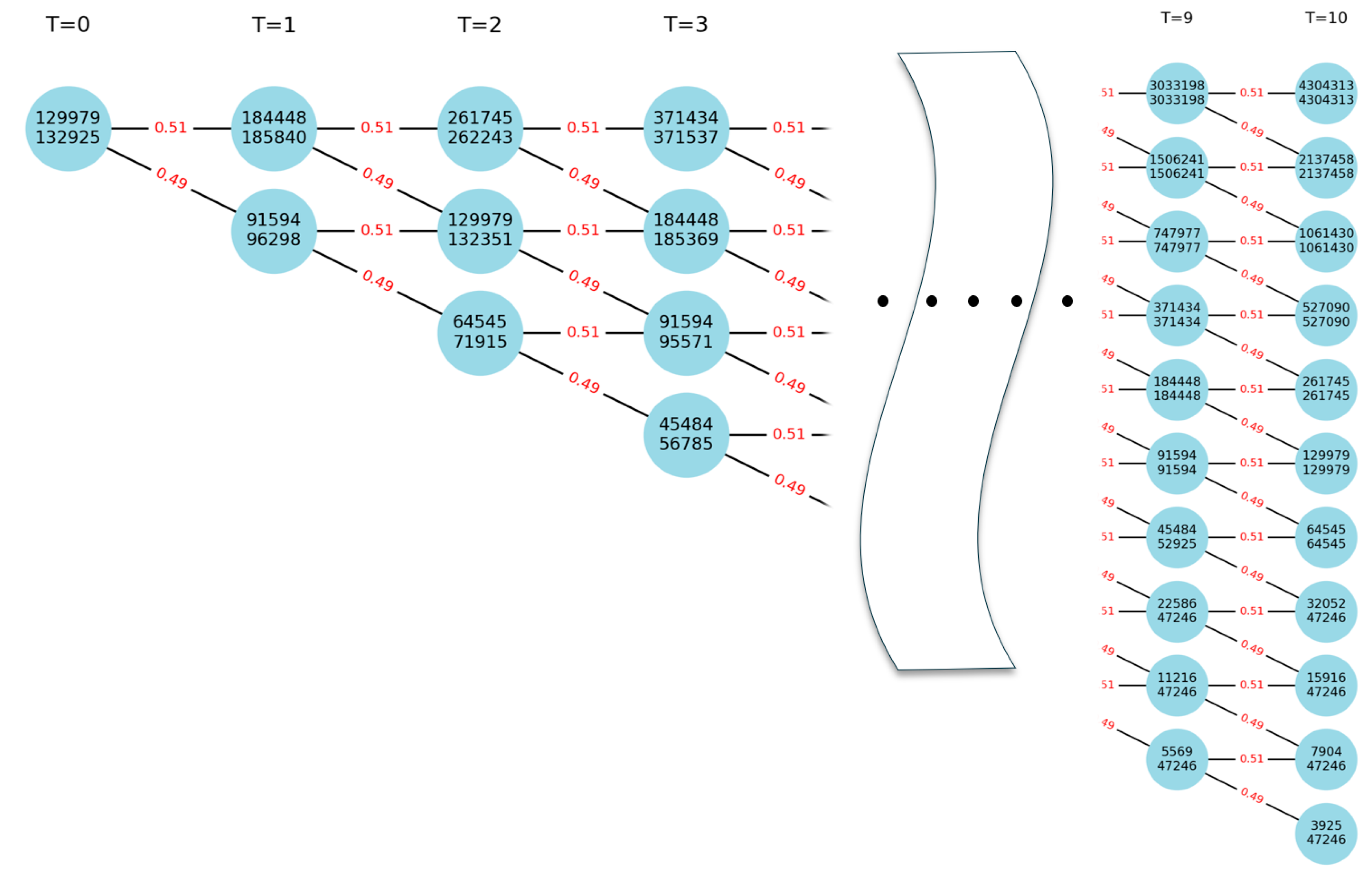 Preprints 138481 g004