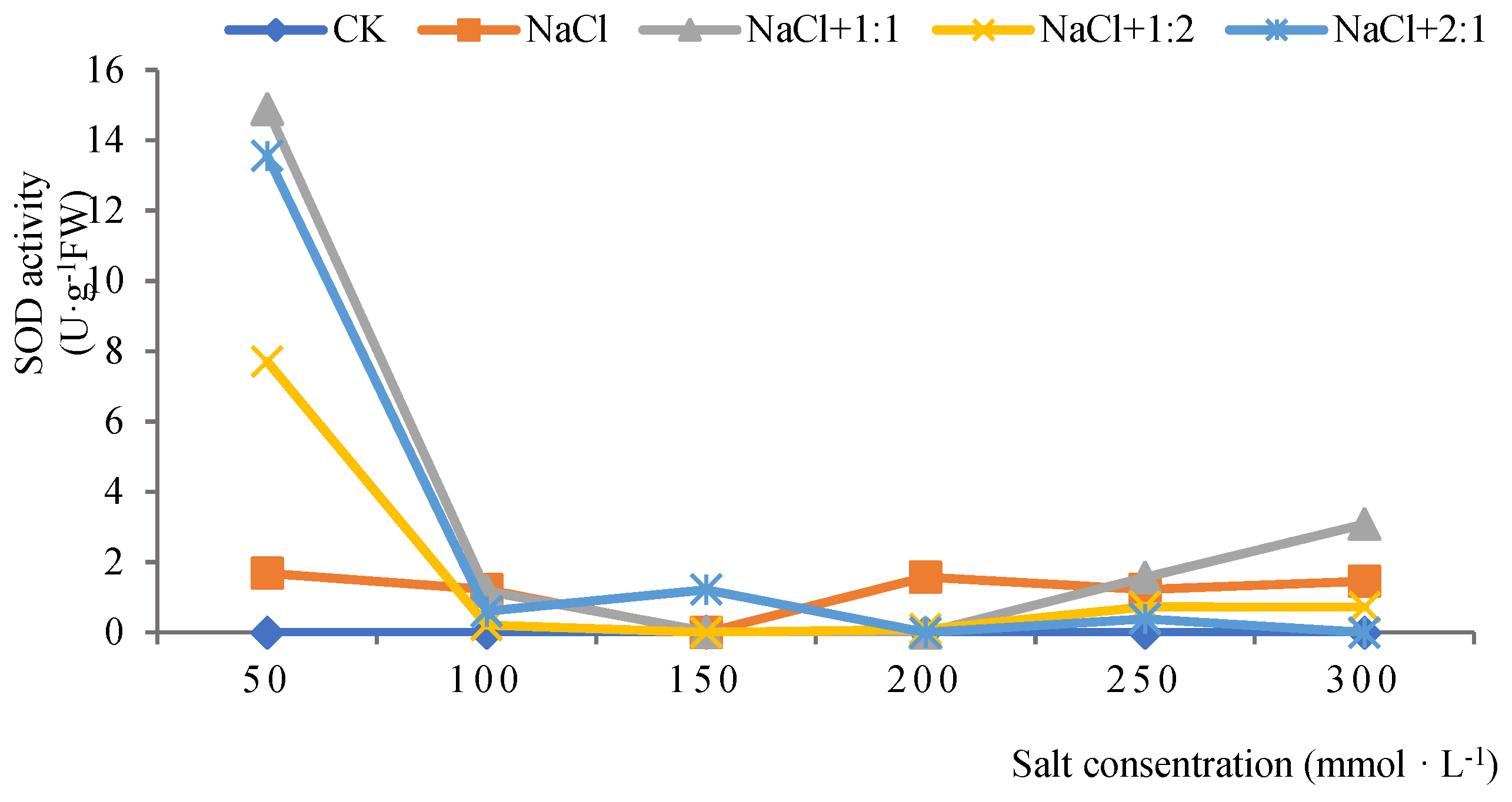 Preprints 145890 g002