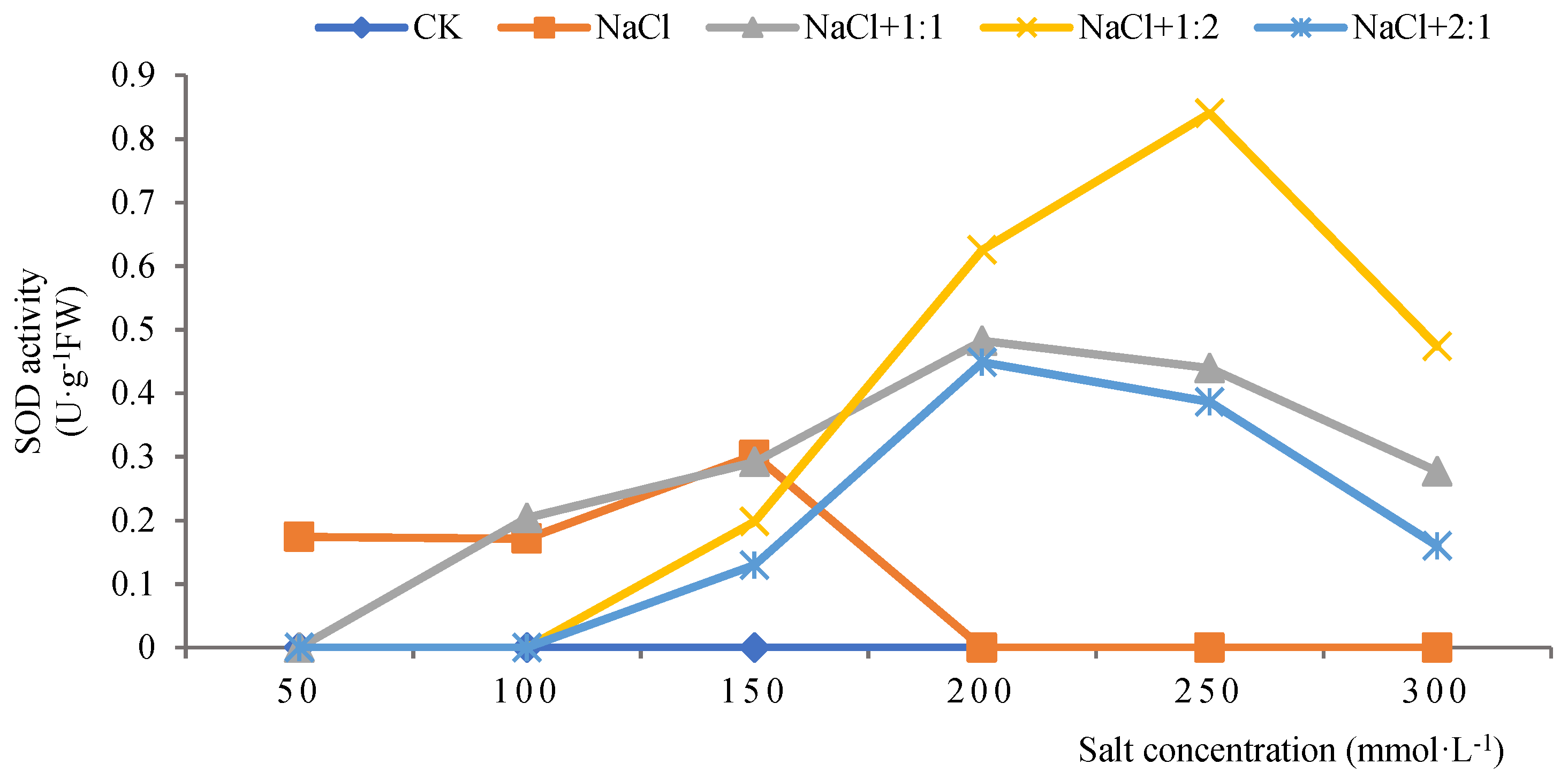Preprints 145890 g003