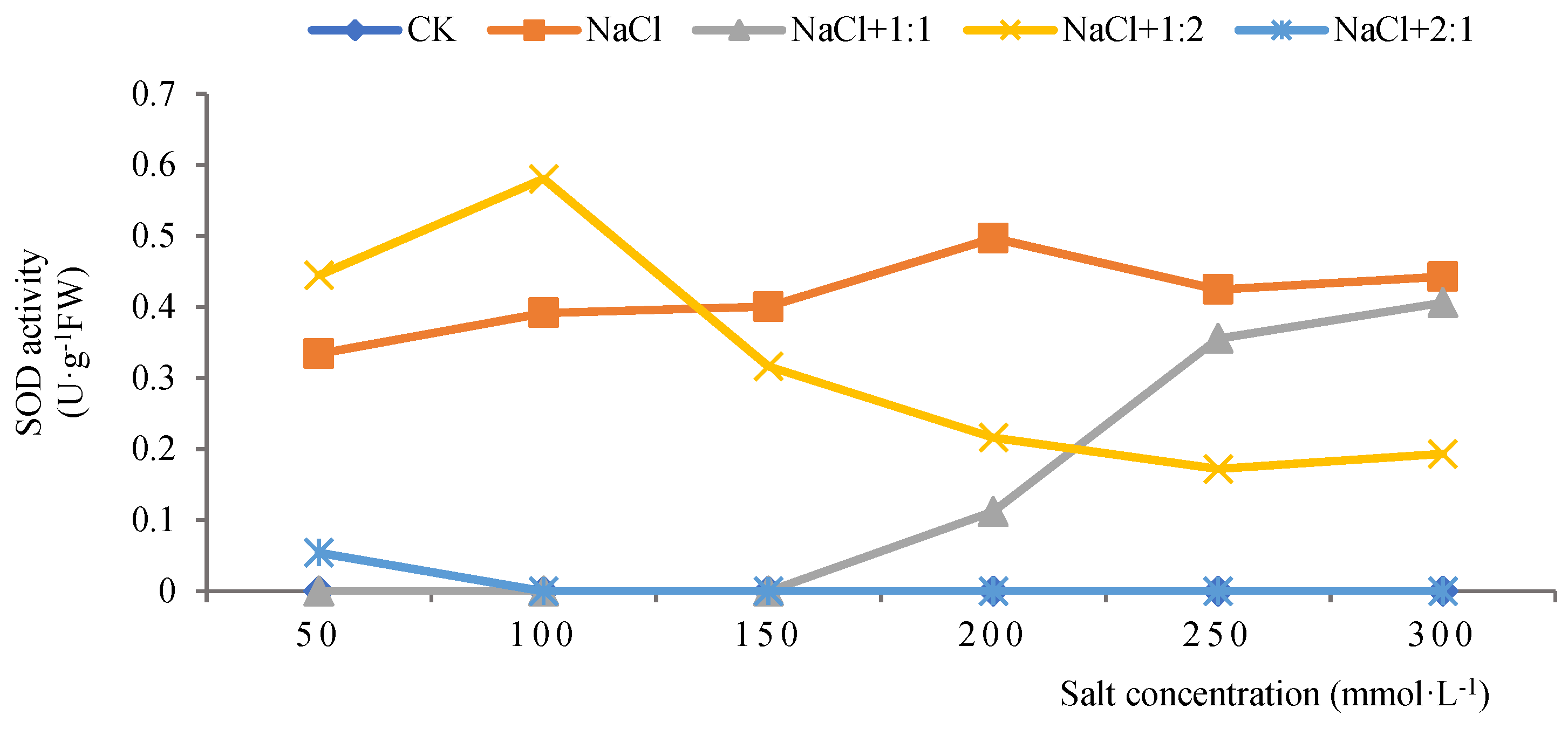 Preprints 145890 g005