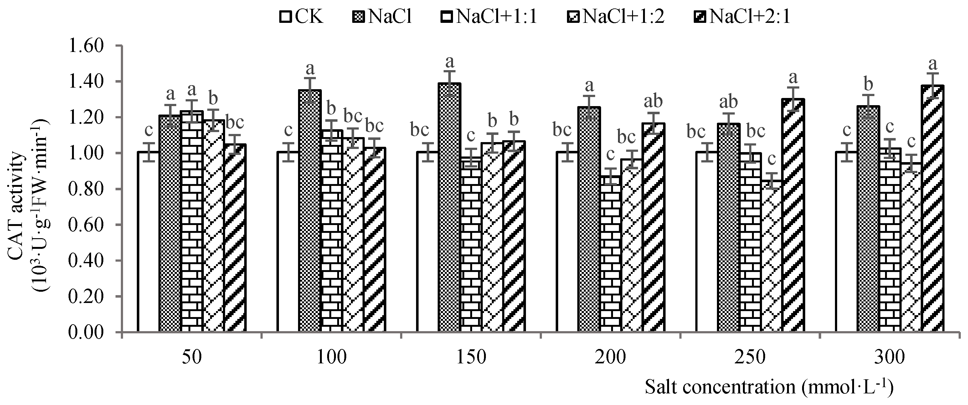 Preprints 145890 g006
