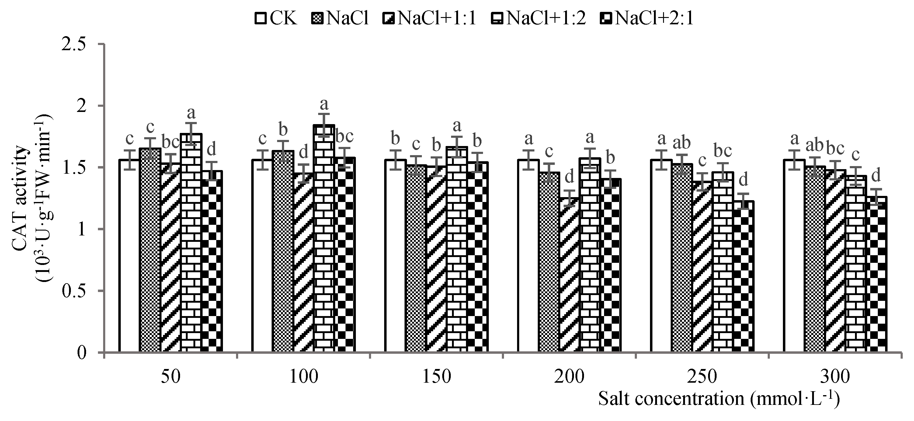 Preprints 145890 g007