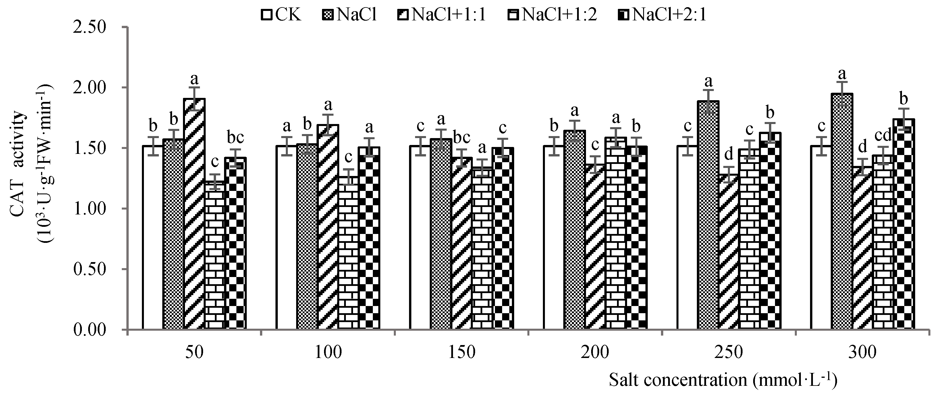 Preprints 145890 g008