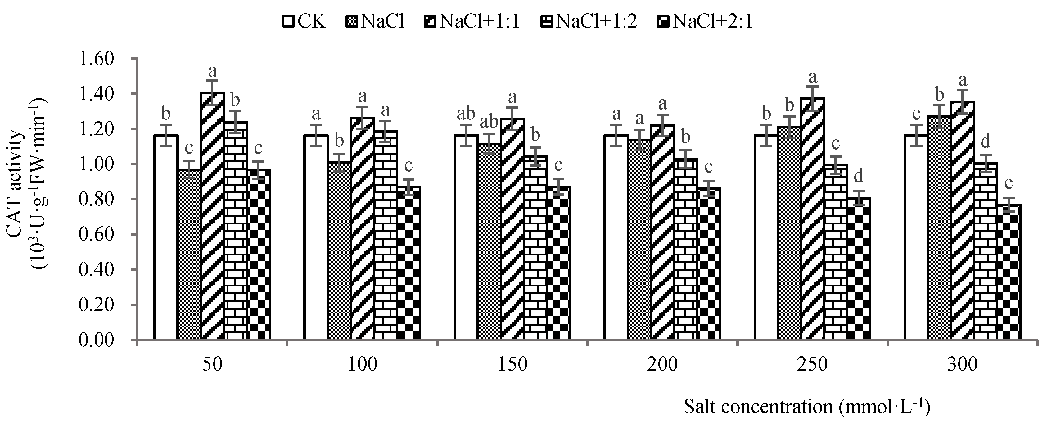 Preprints 145890 g009