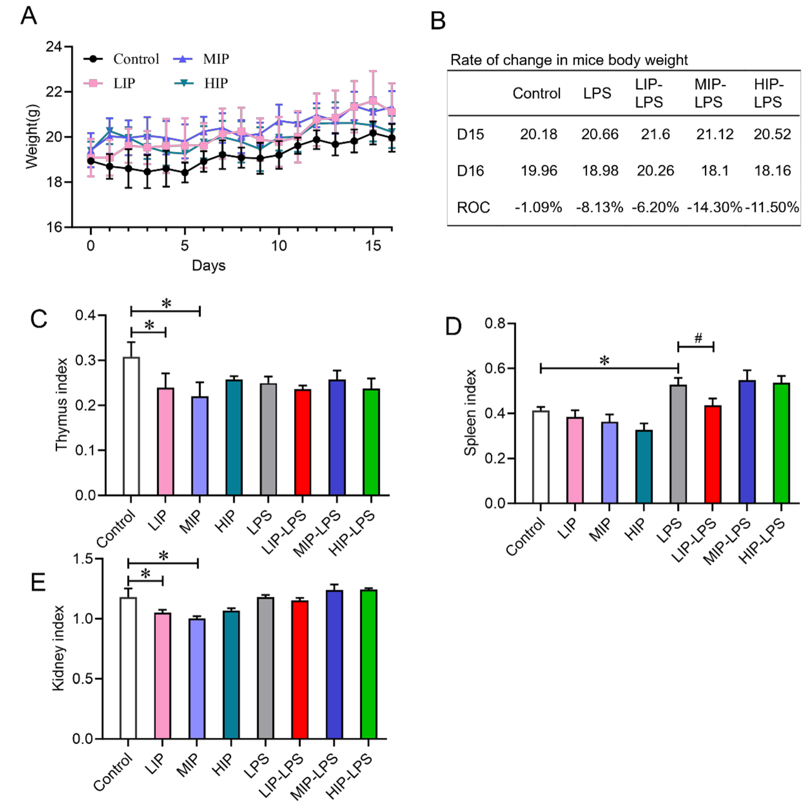 Preprints 205259 g001
