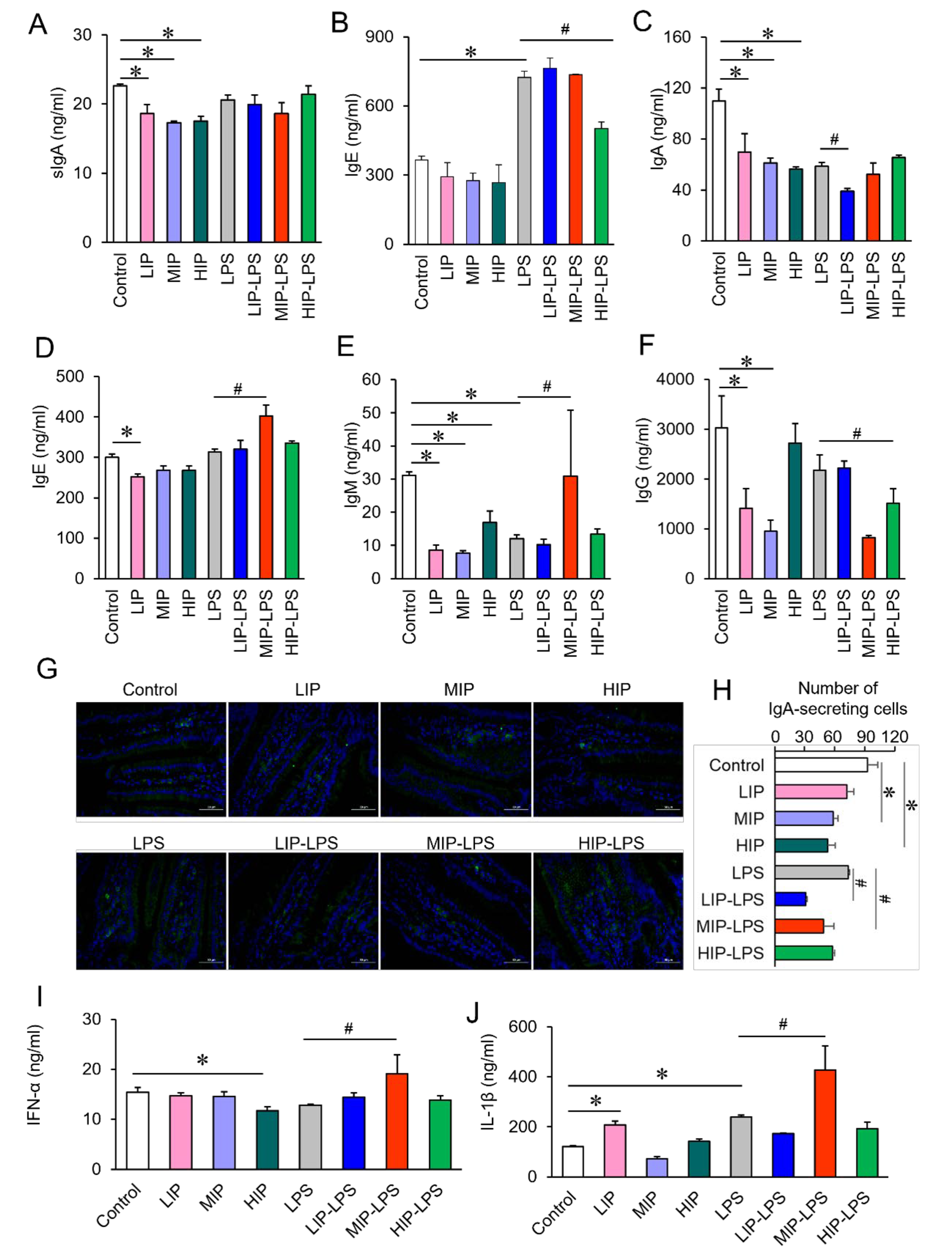 Preprints 205259 g003