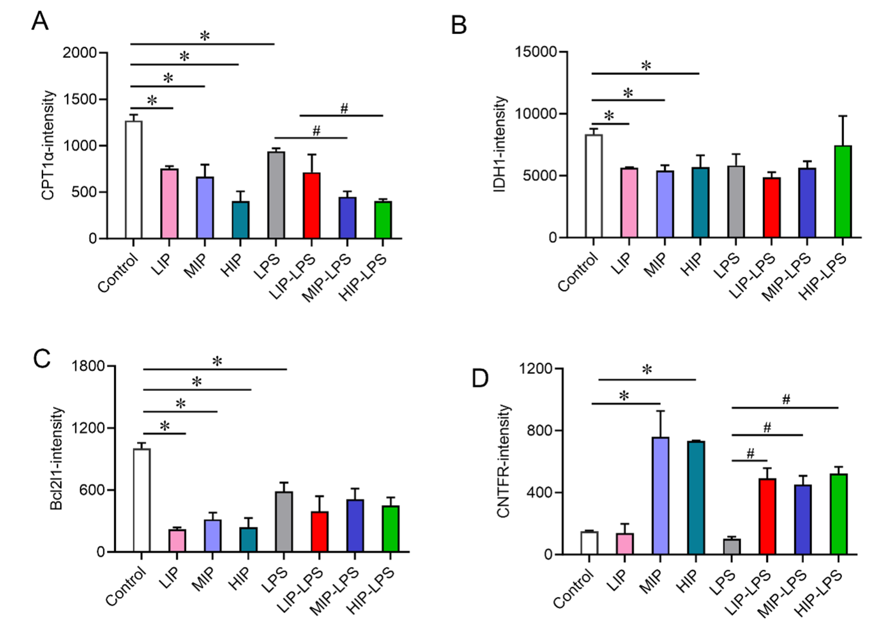 Preprints 205259 g005