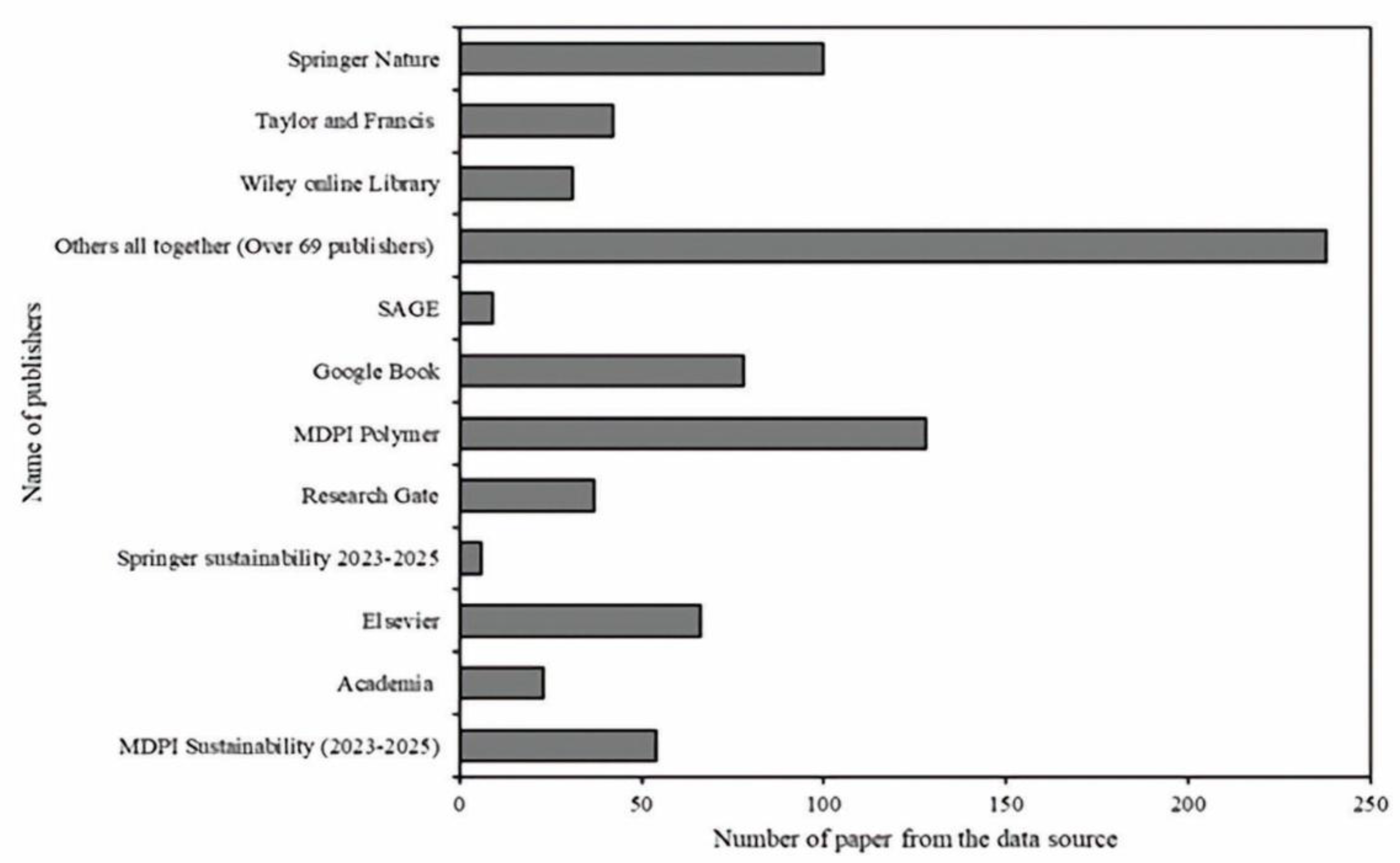 Preprints 180644 g001