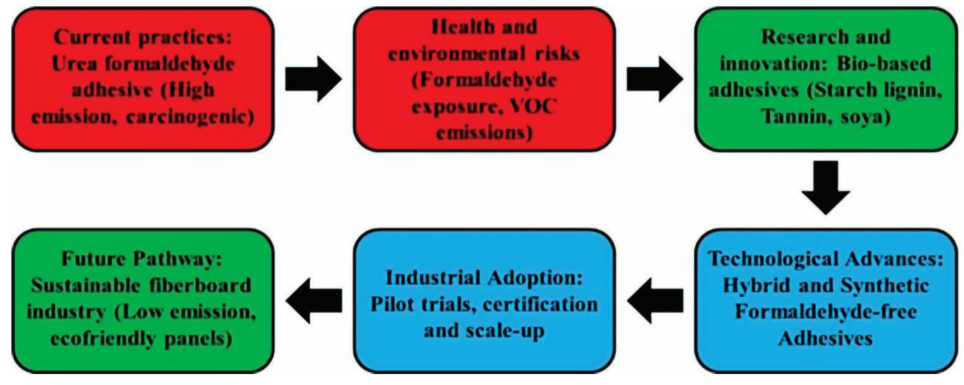 Preprints 180644 g003