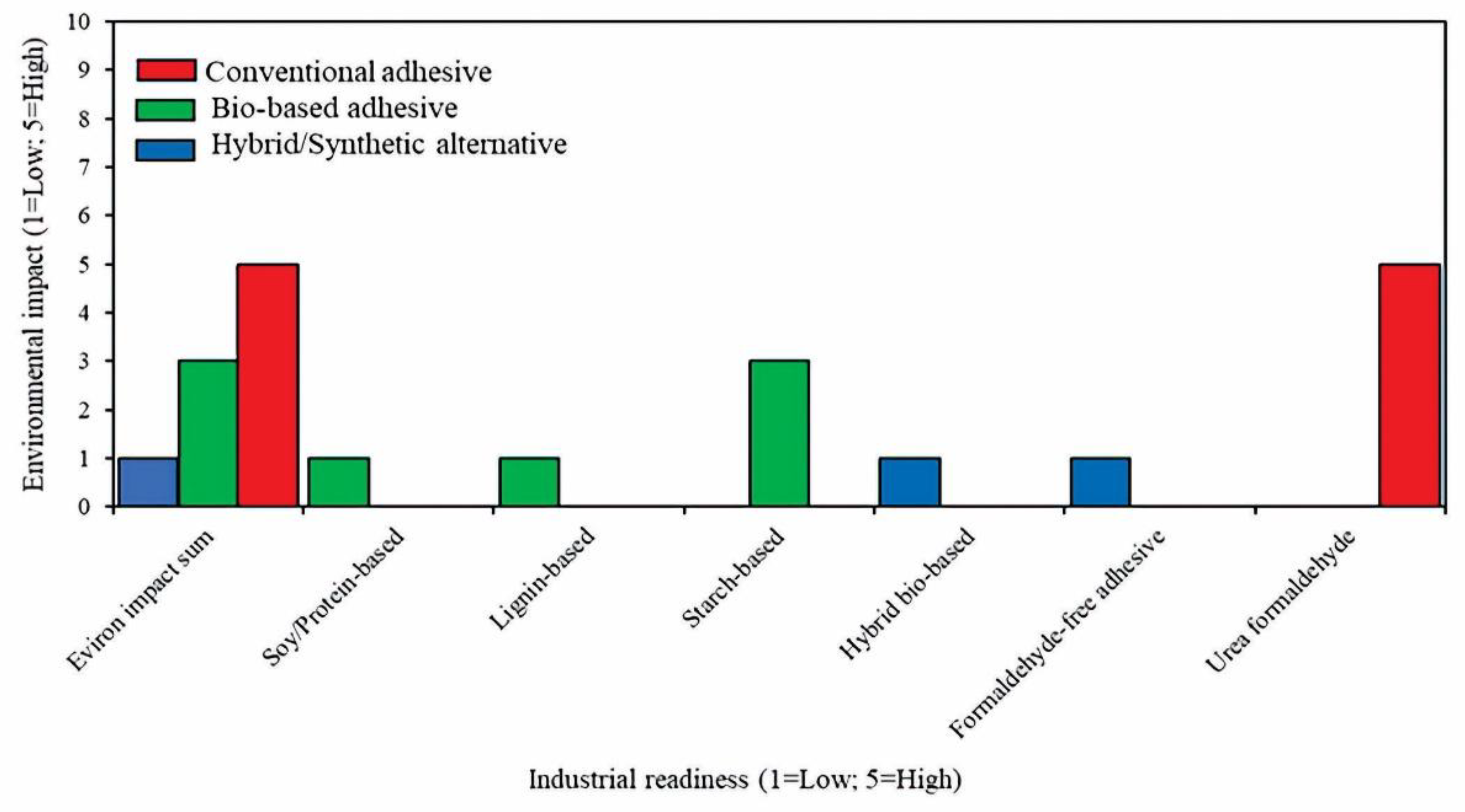 Preprints 180644 g005
