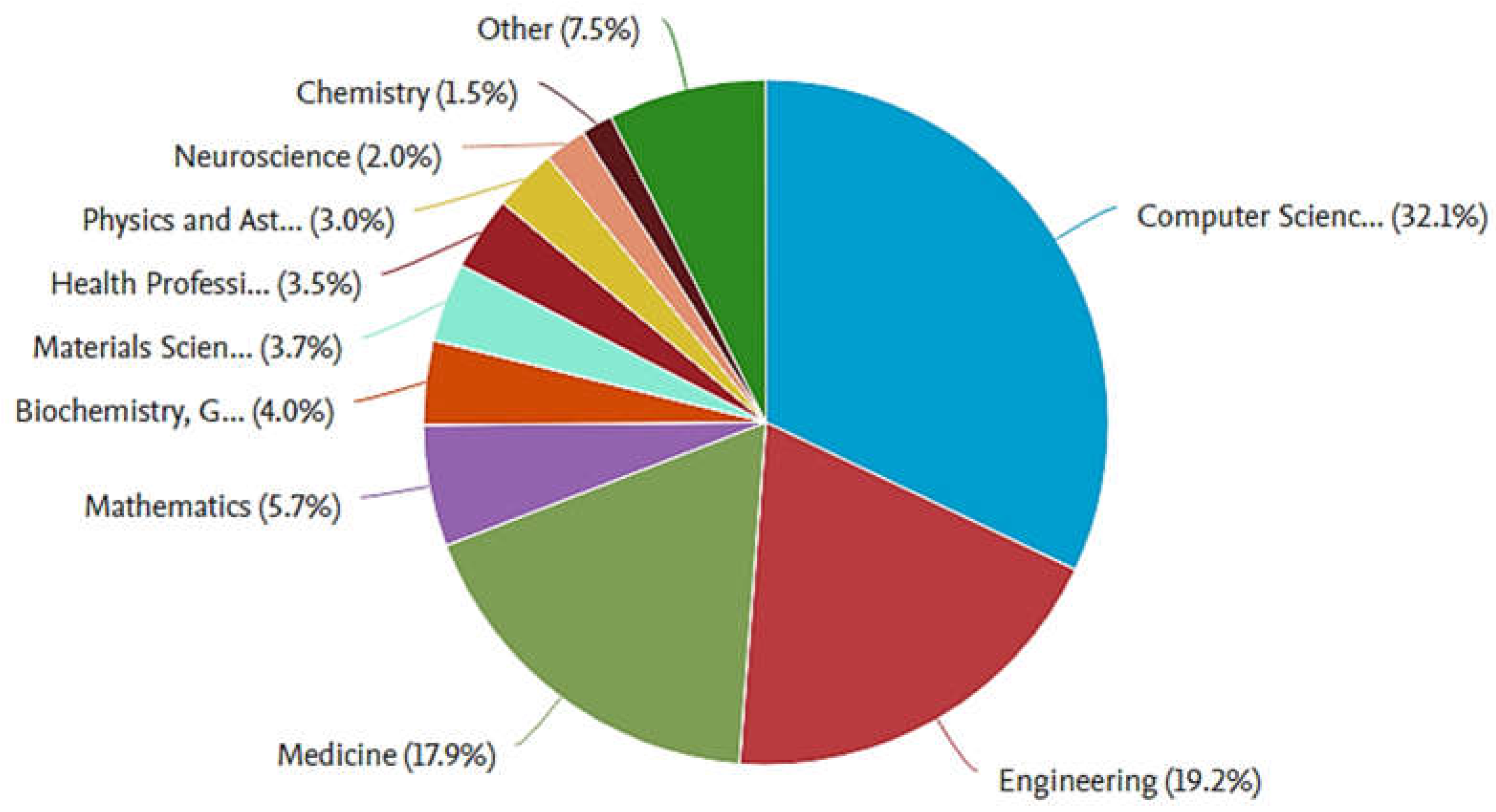 Preprints 70308 g001