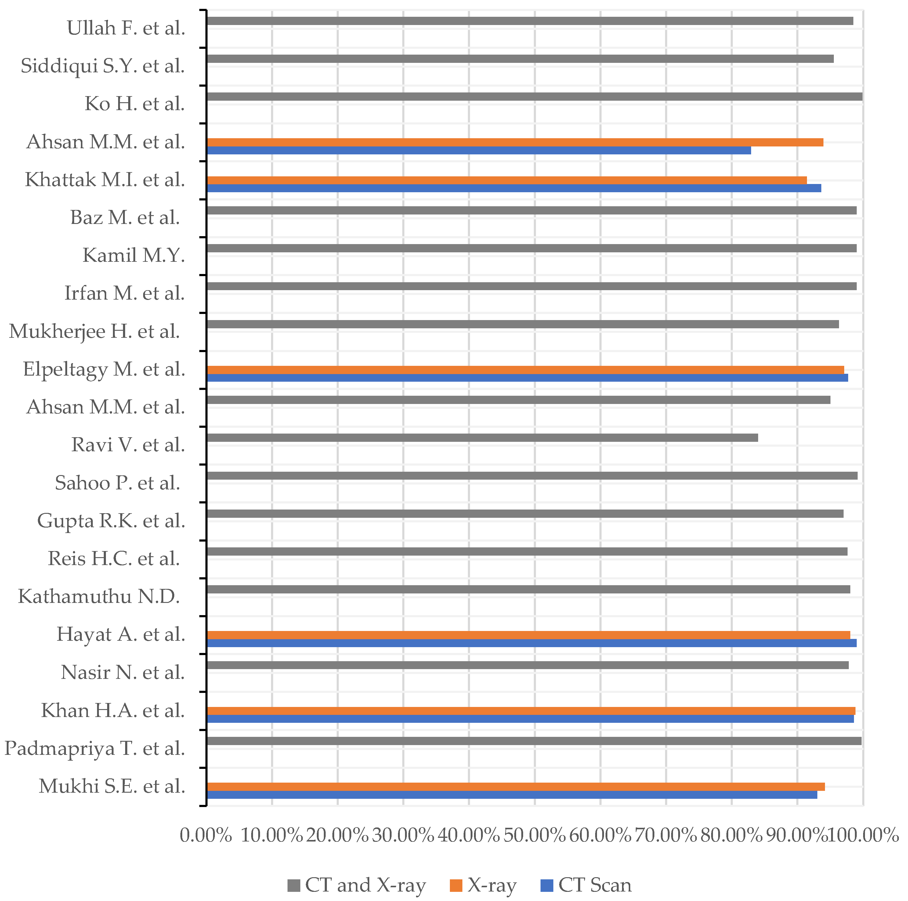 Preprints 70308 g004