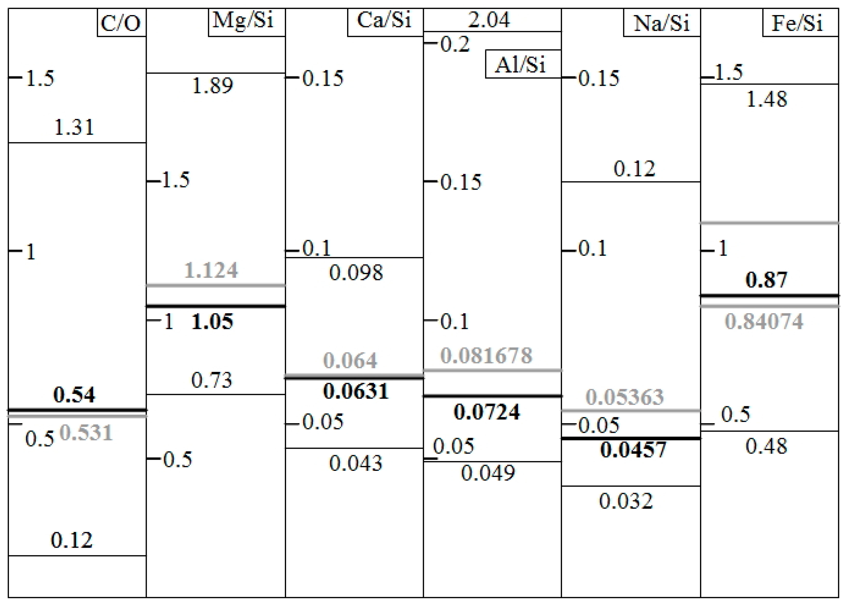 Preprints 108440 g001a