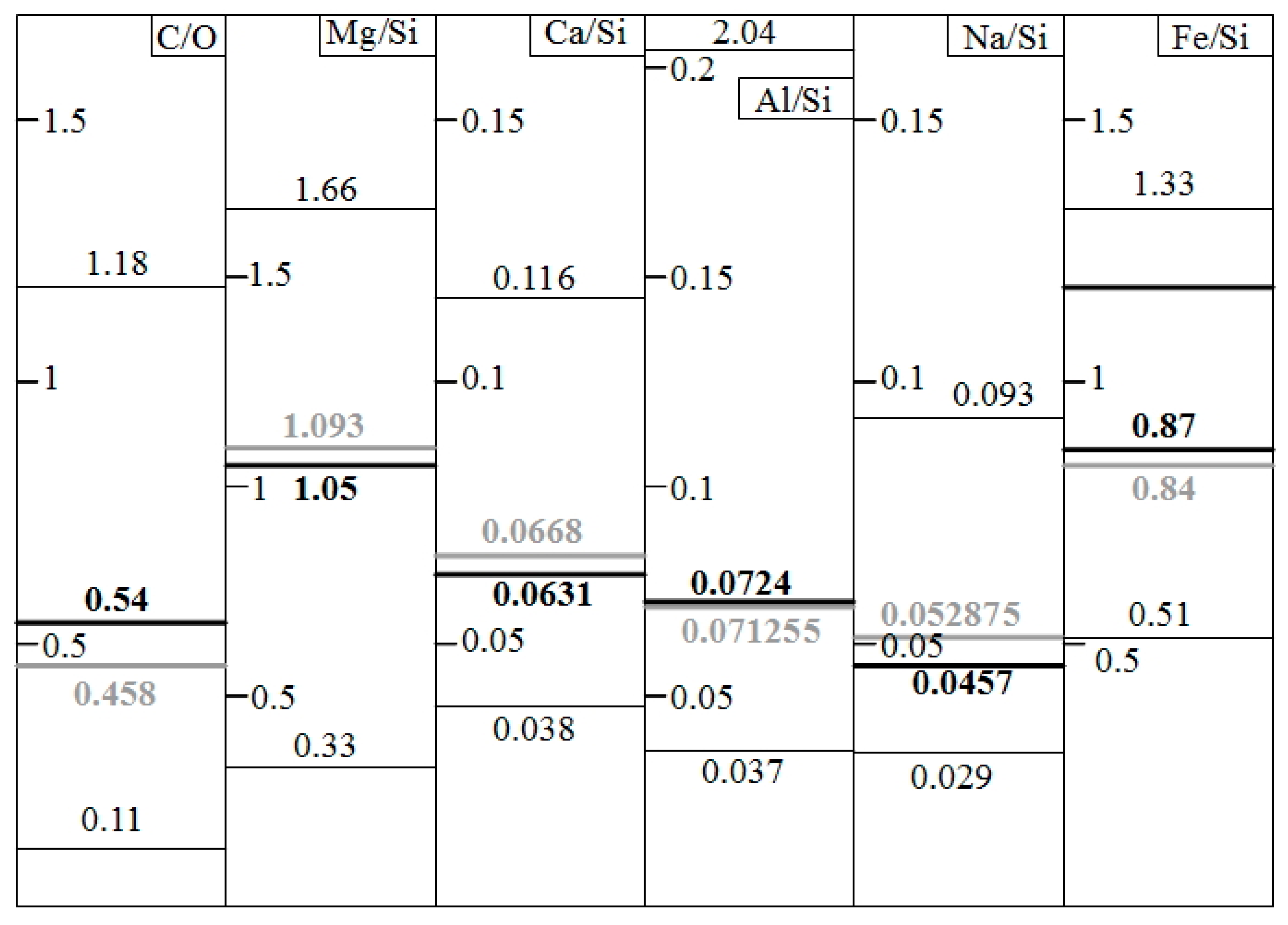 Preprints 108440 g001b