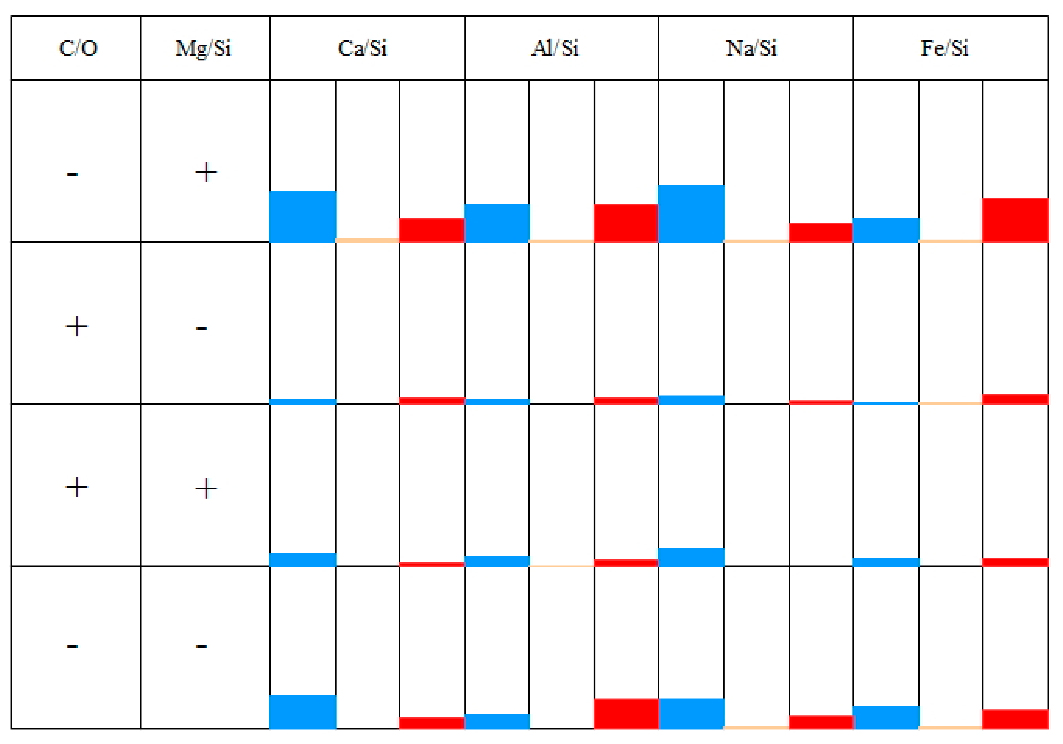 Preprints 108440 g003