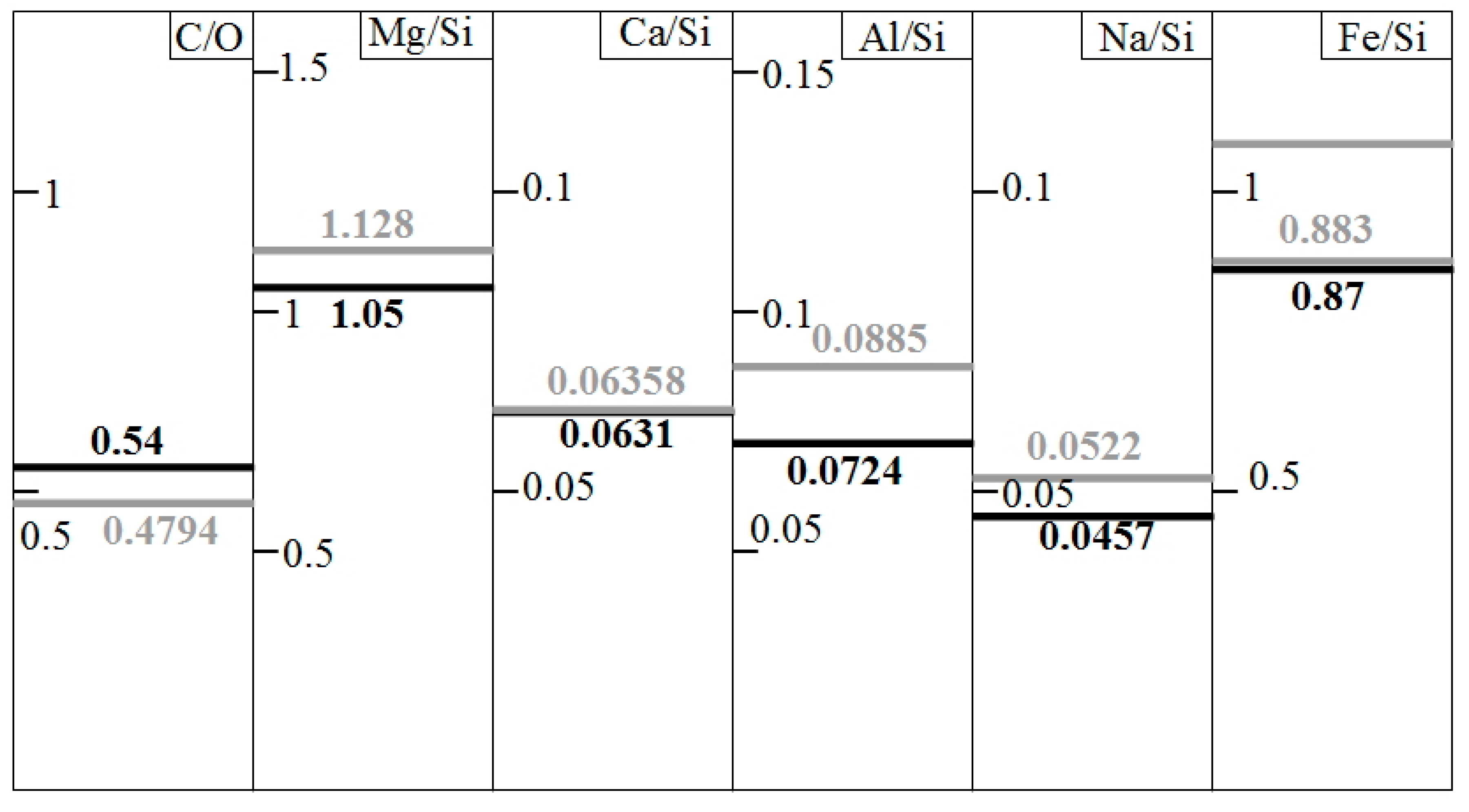 Preprints 108440 g004a