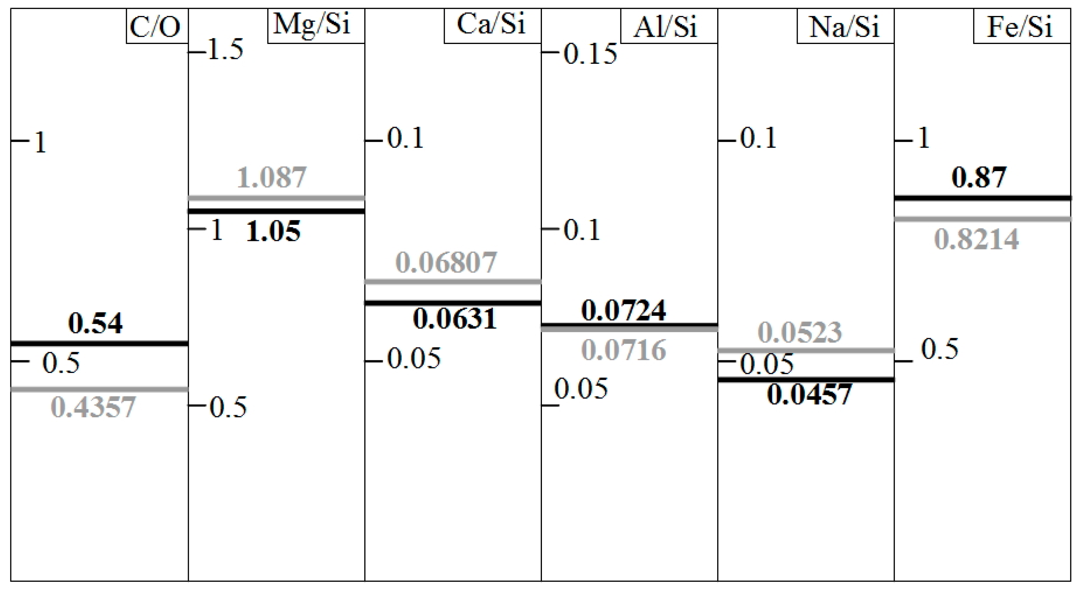 Preprints 108440 g004b