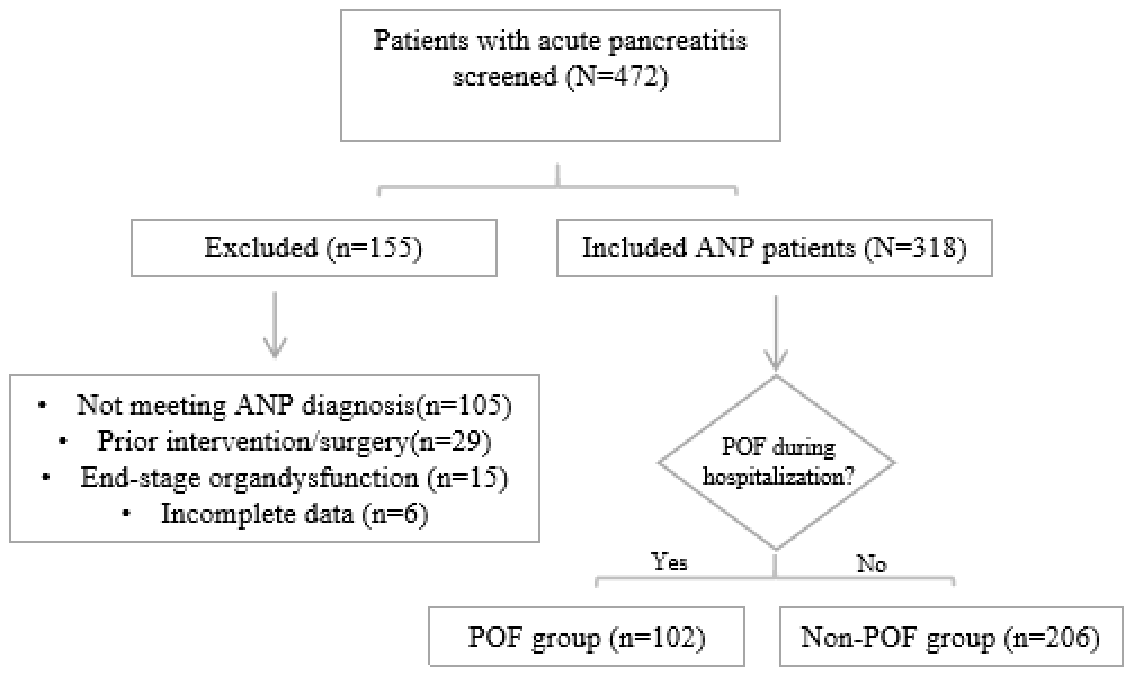 Preprints 223993 g001