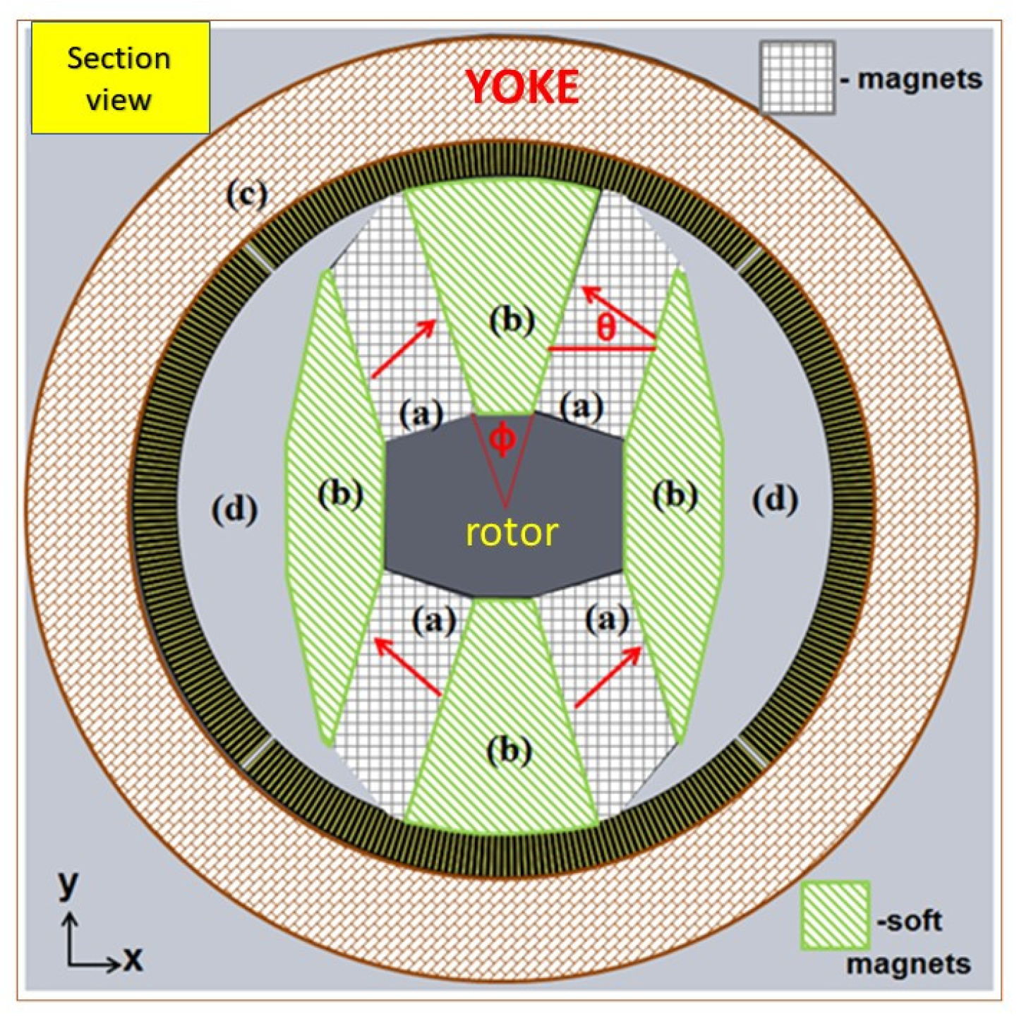 Preprints 140916 g001