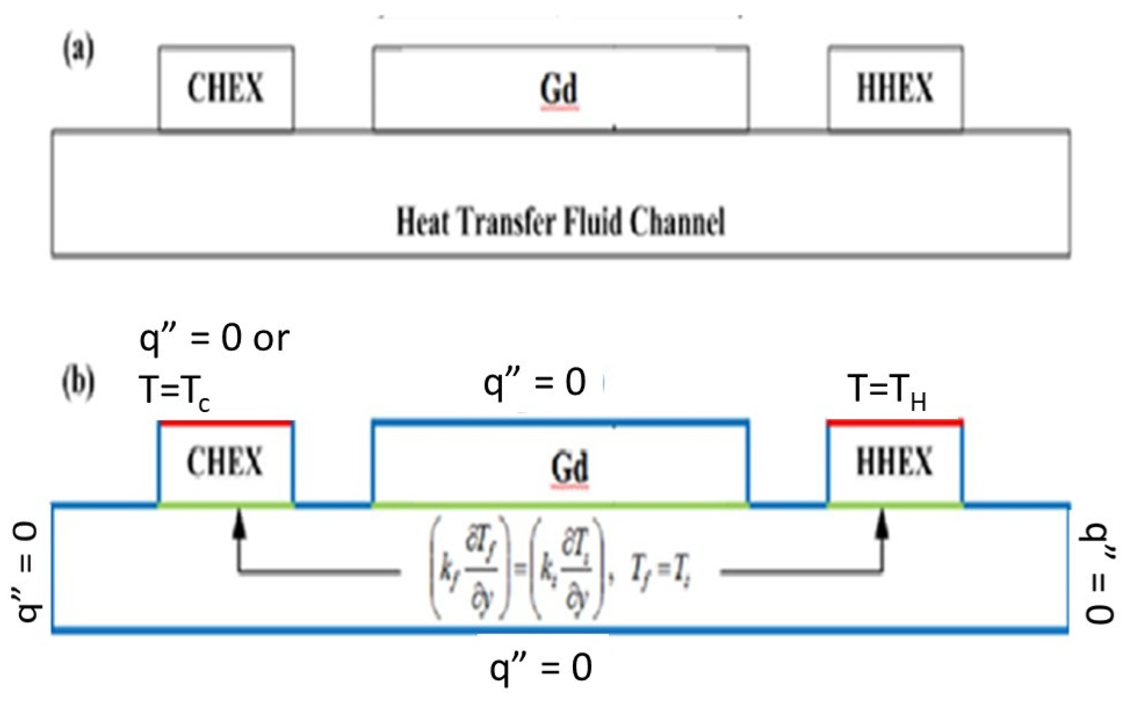 Preprints 140916 g003