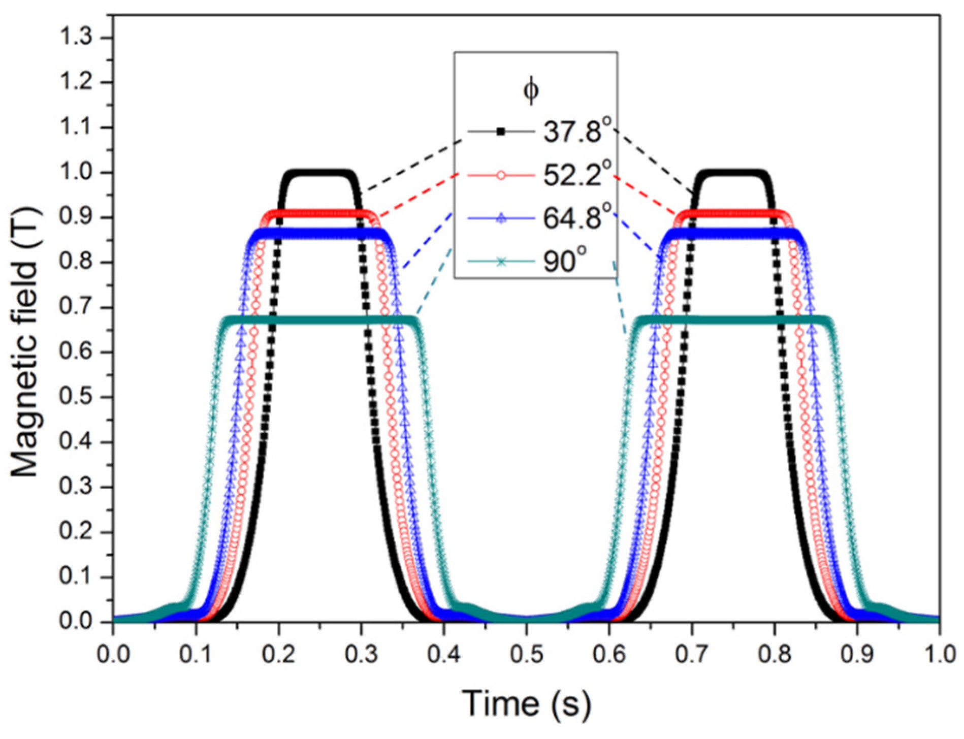 Preprints 140916 g004