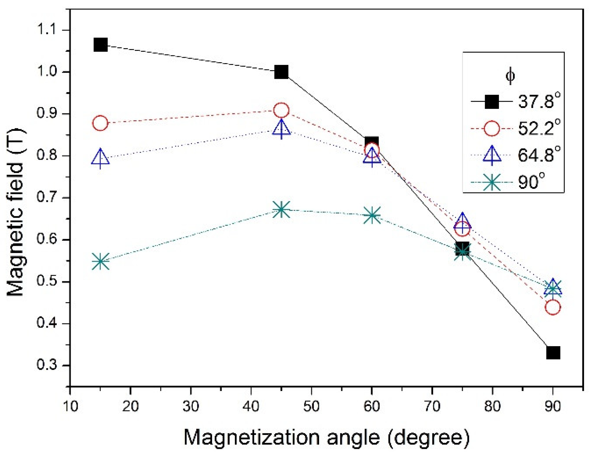 Preprints 140916 g005