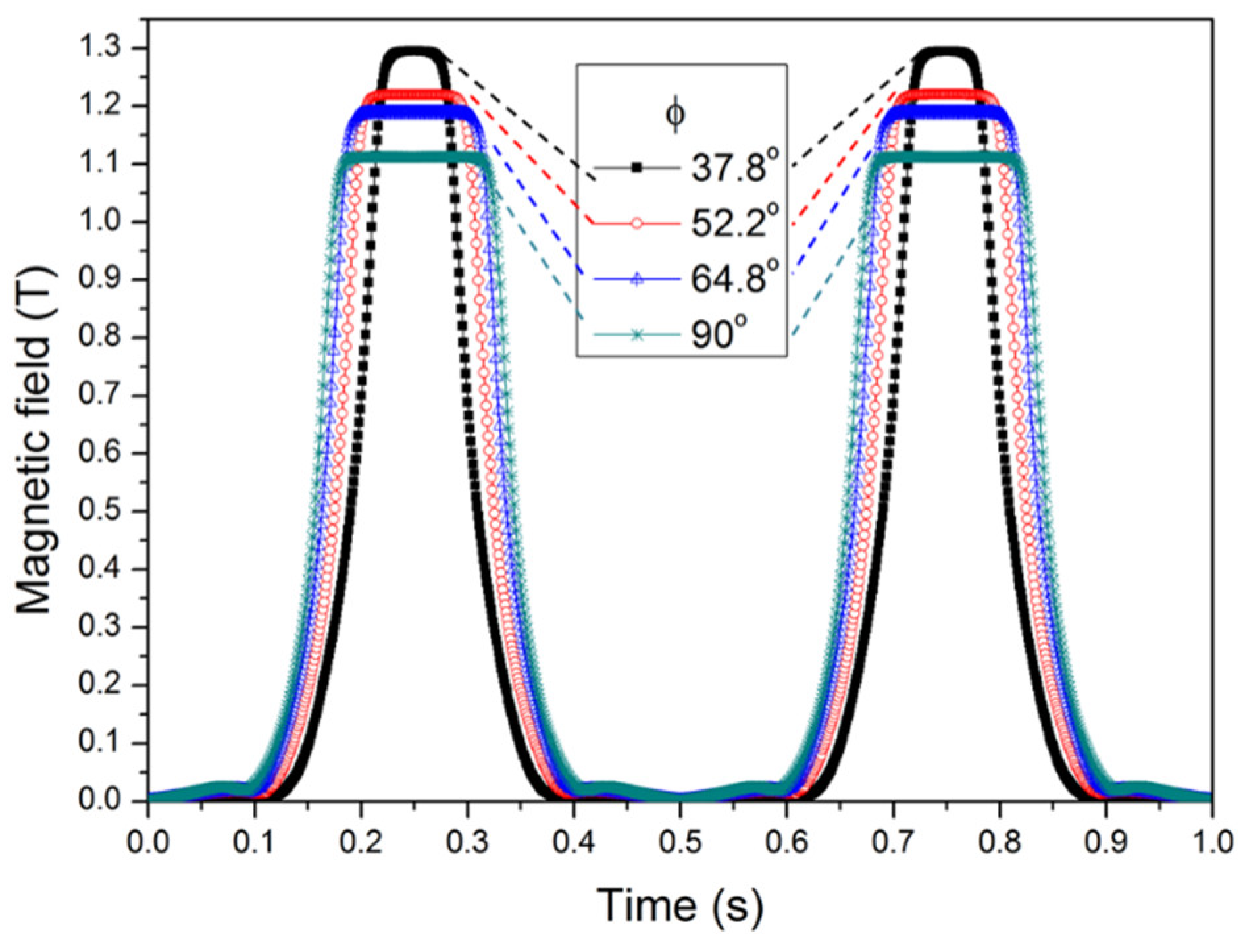 Preprints 140916 g007
