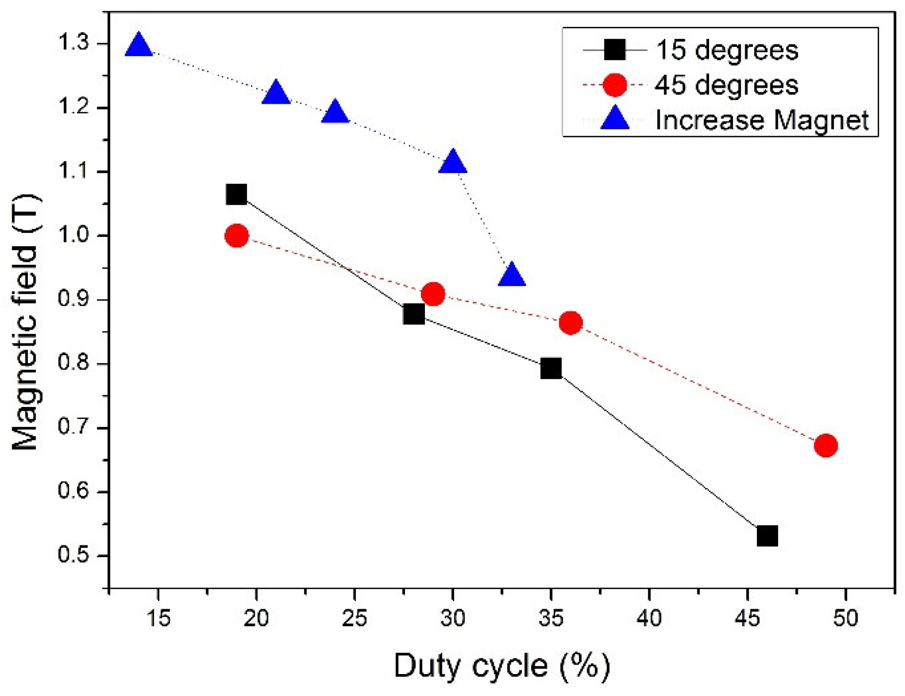 Preprints 140916 g008