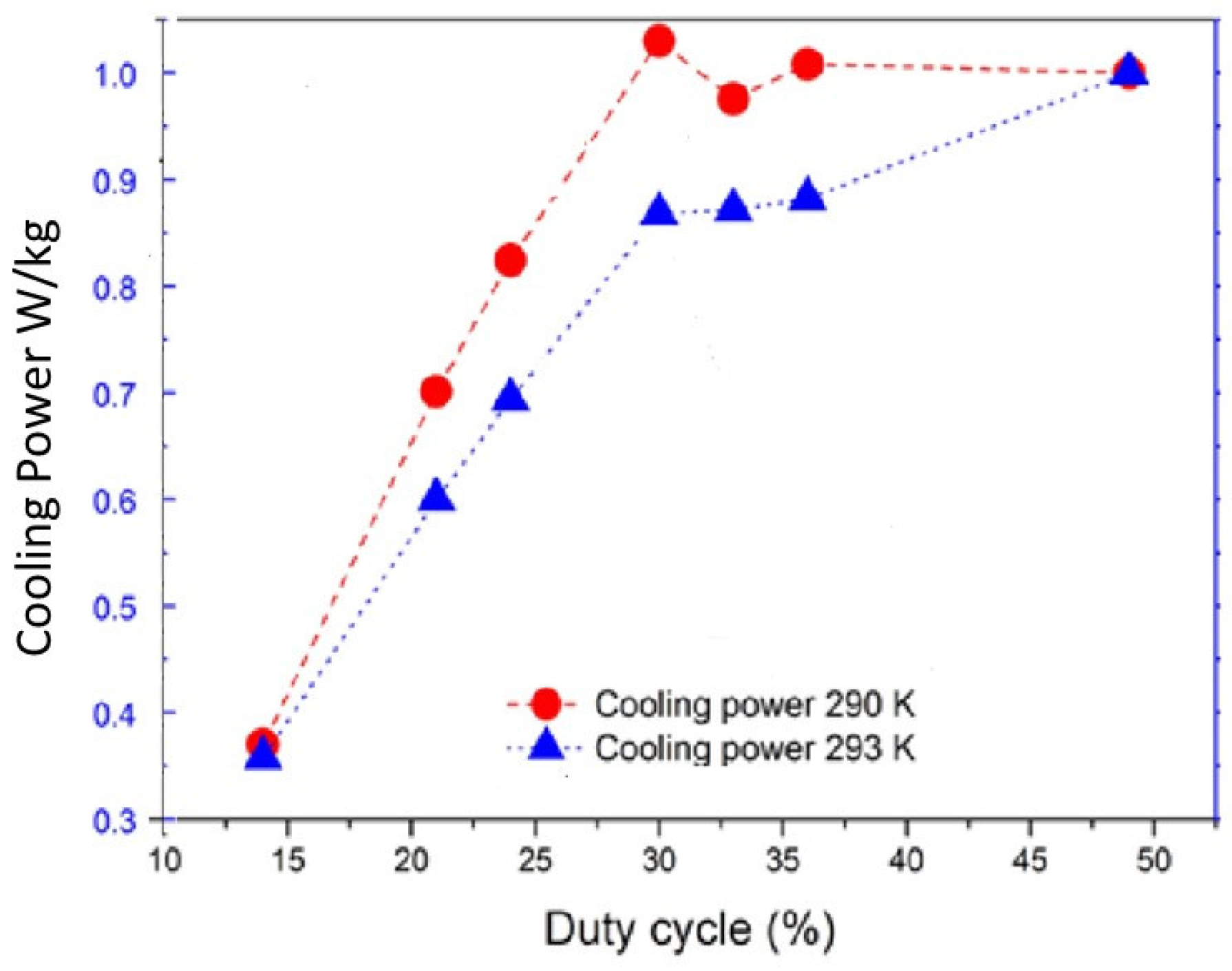 Preprints 140916 g010